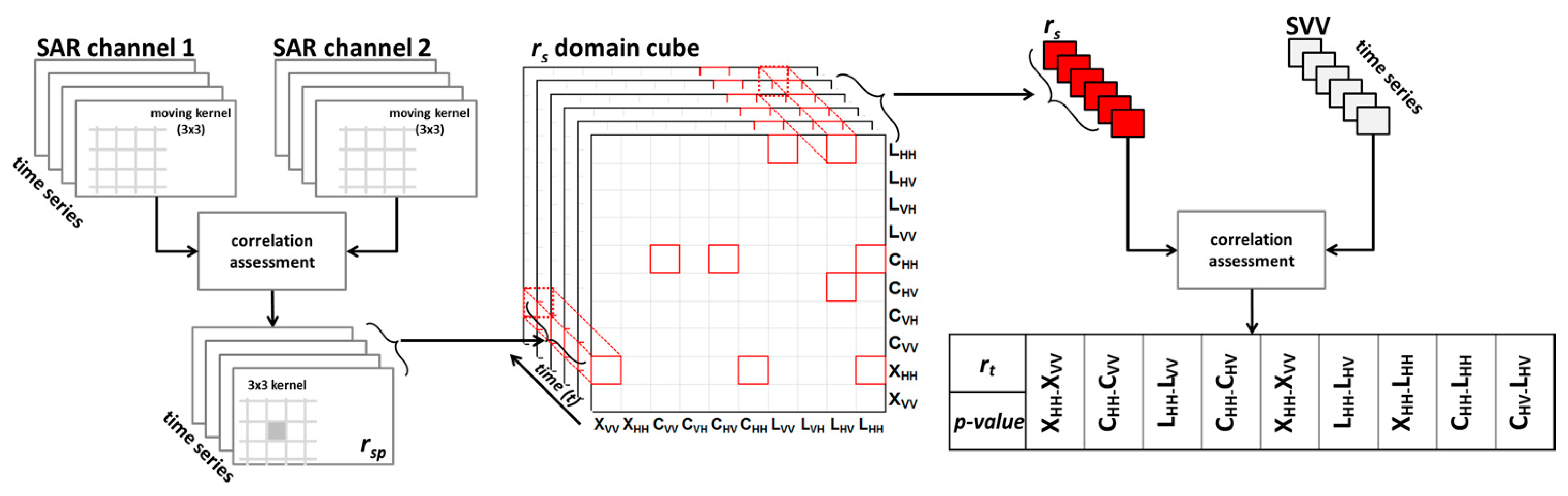 Remotesensing 09 00677 g004