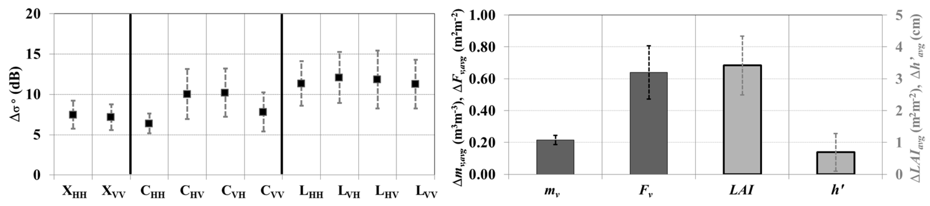 Remotesensing 09 00677 g005