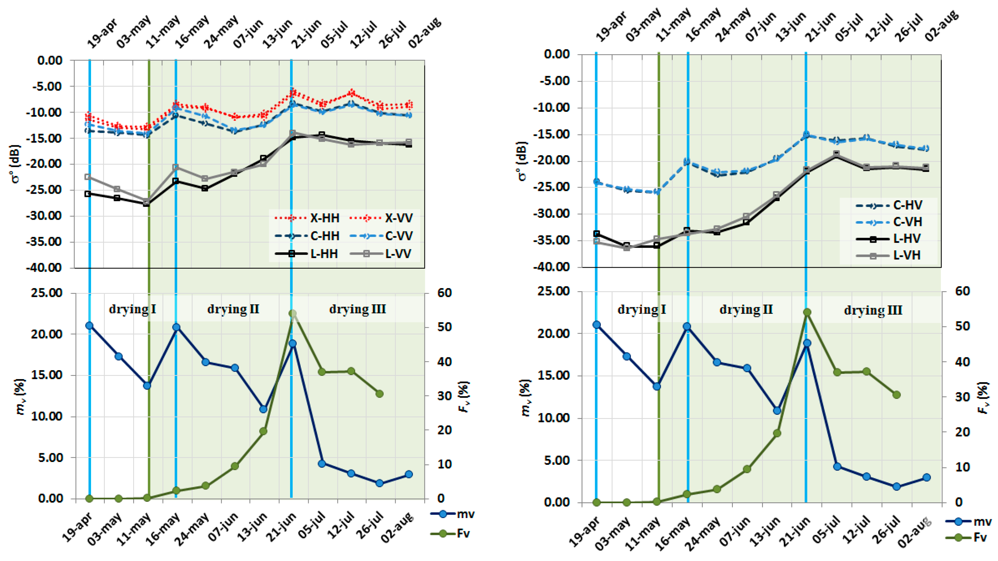 Remotesensing 09 00677 g006