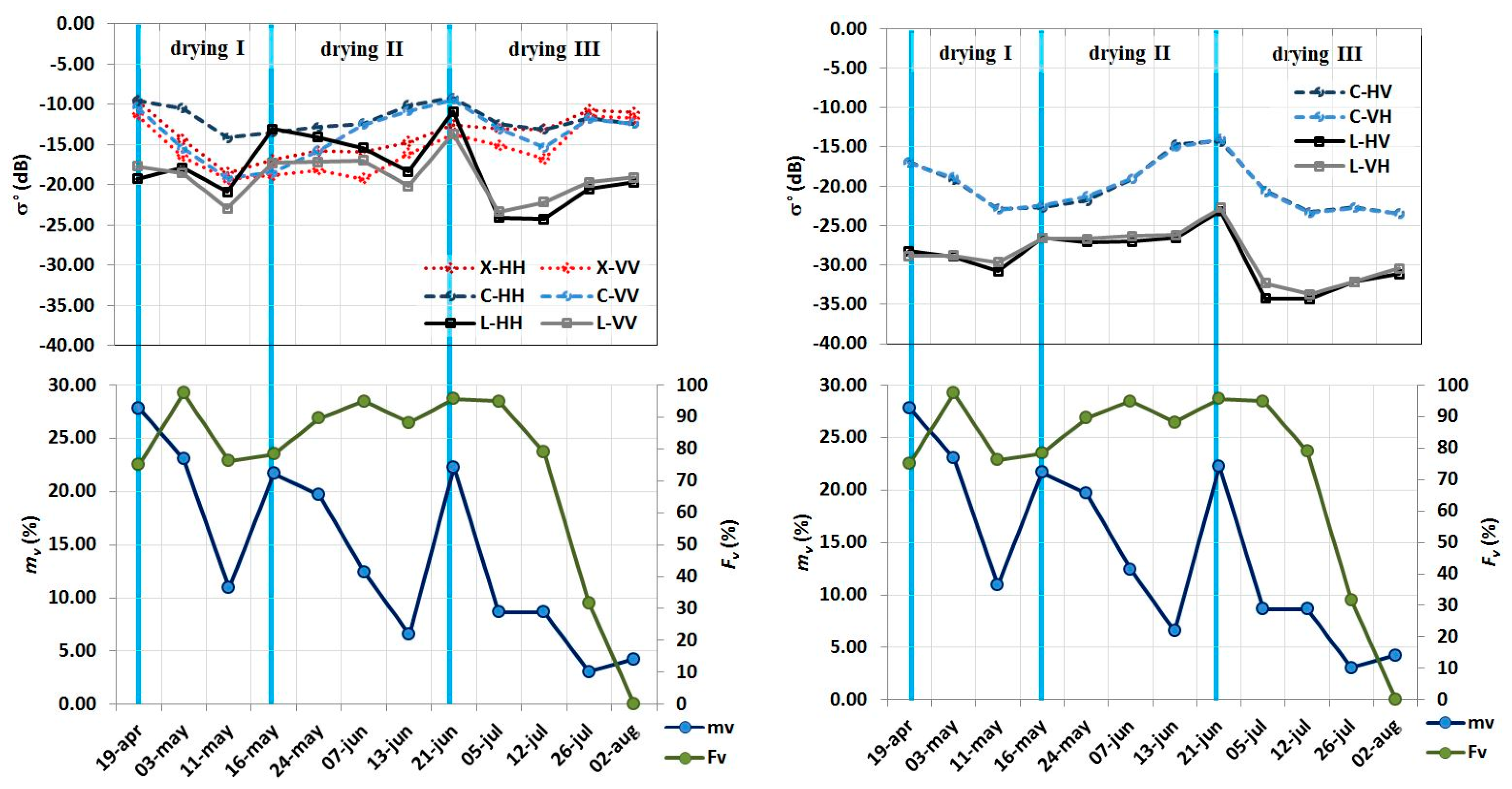 Remotesensing 09 00677 g007