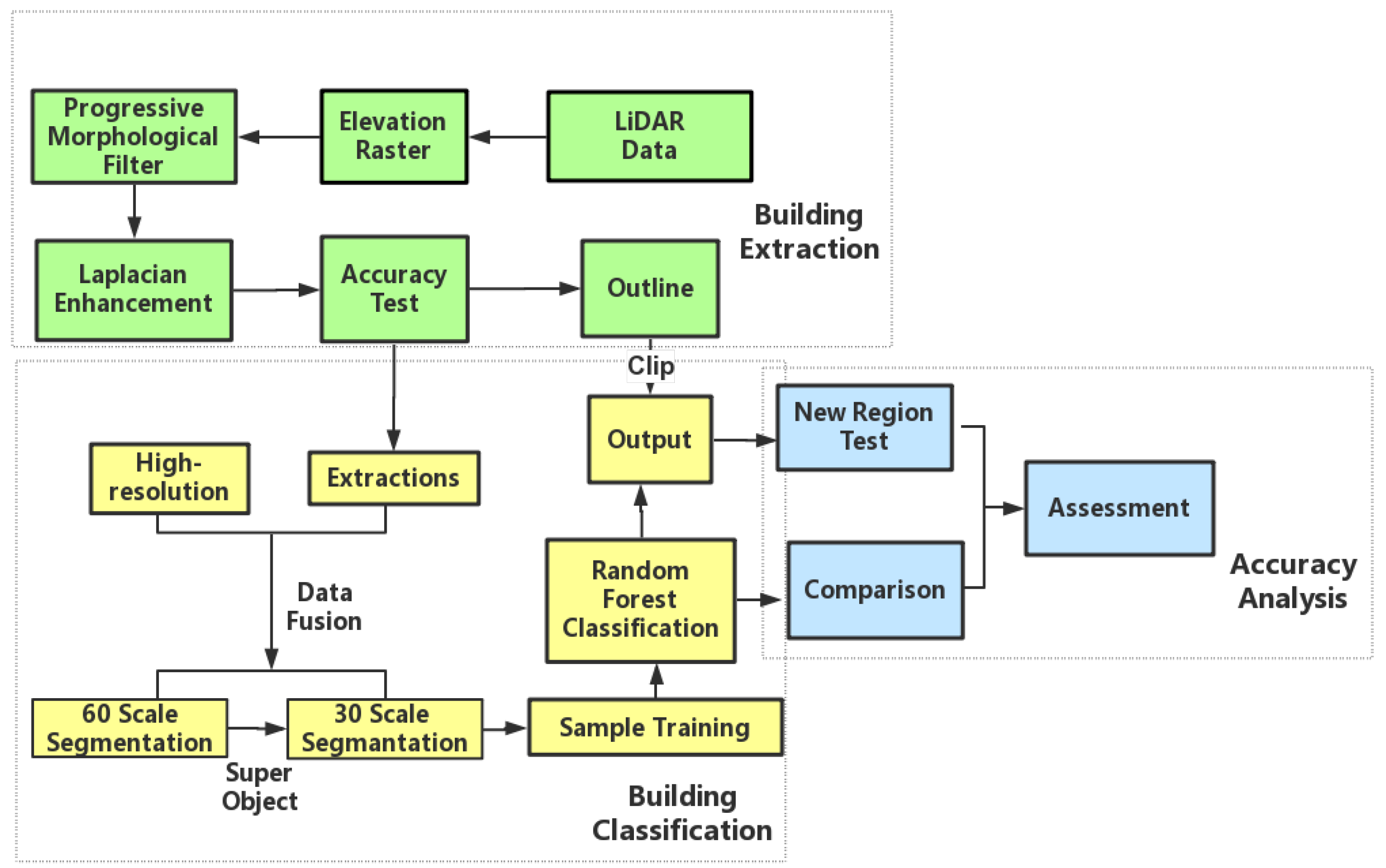 Remotesensing 09 00679 g002