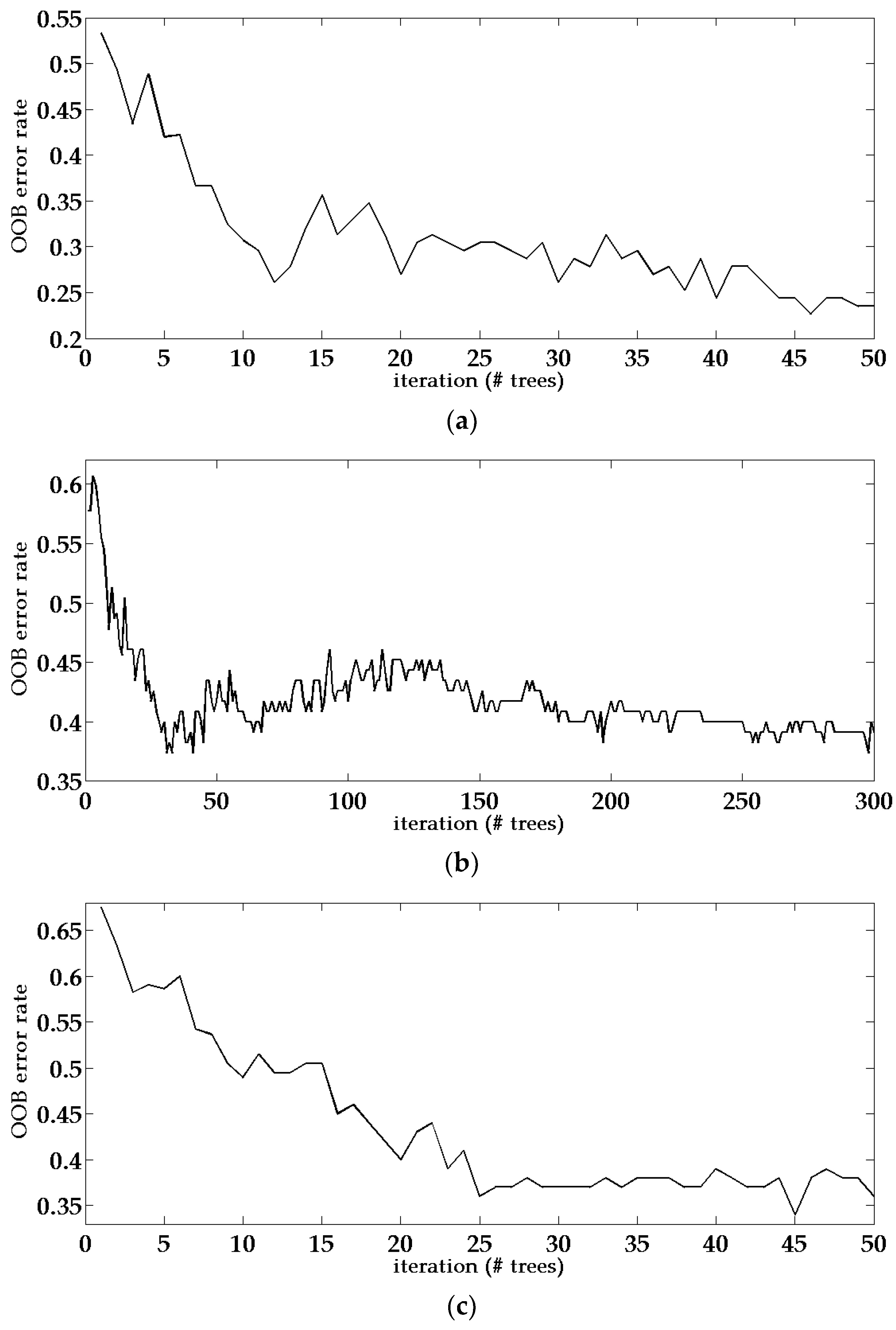 Remotesensing 09 00679 g007a