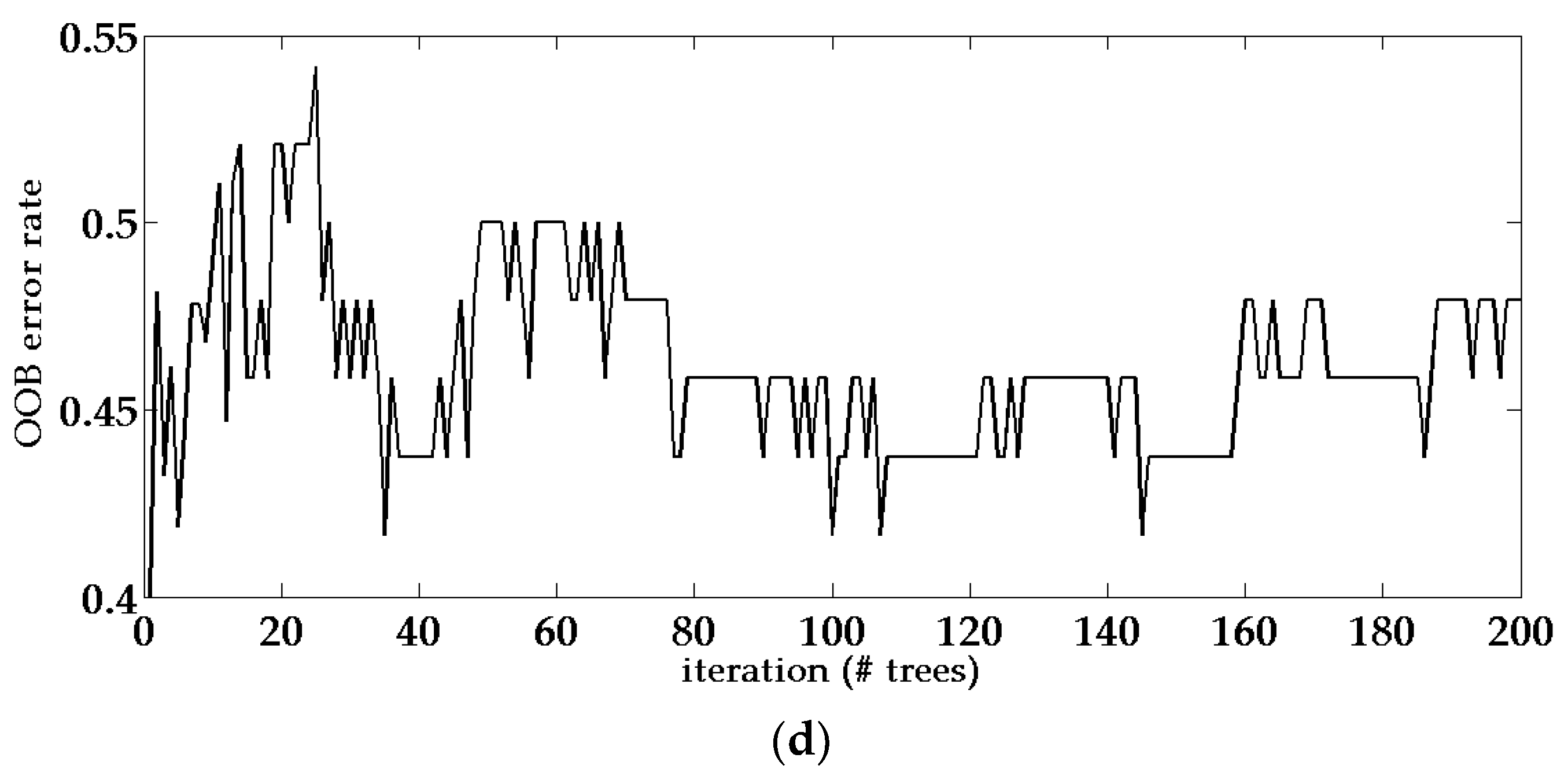 Remotesensing 09 00679 g007b