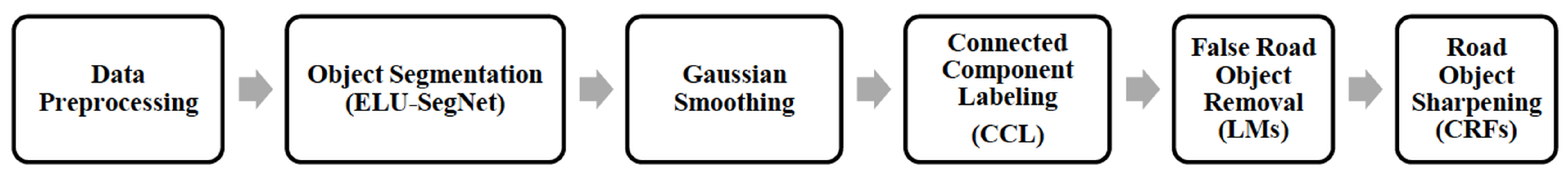 Remotesensing 09 00680 g001