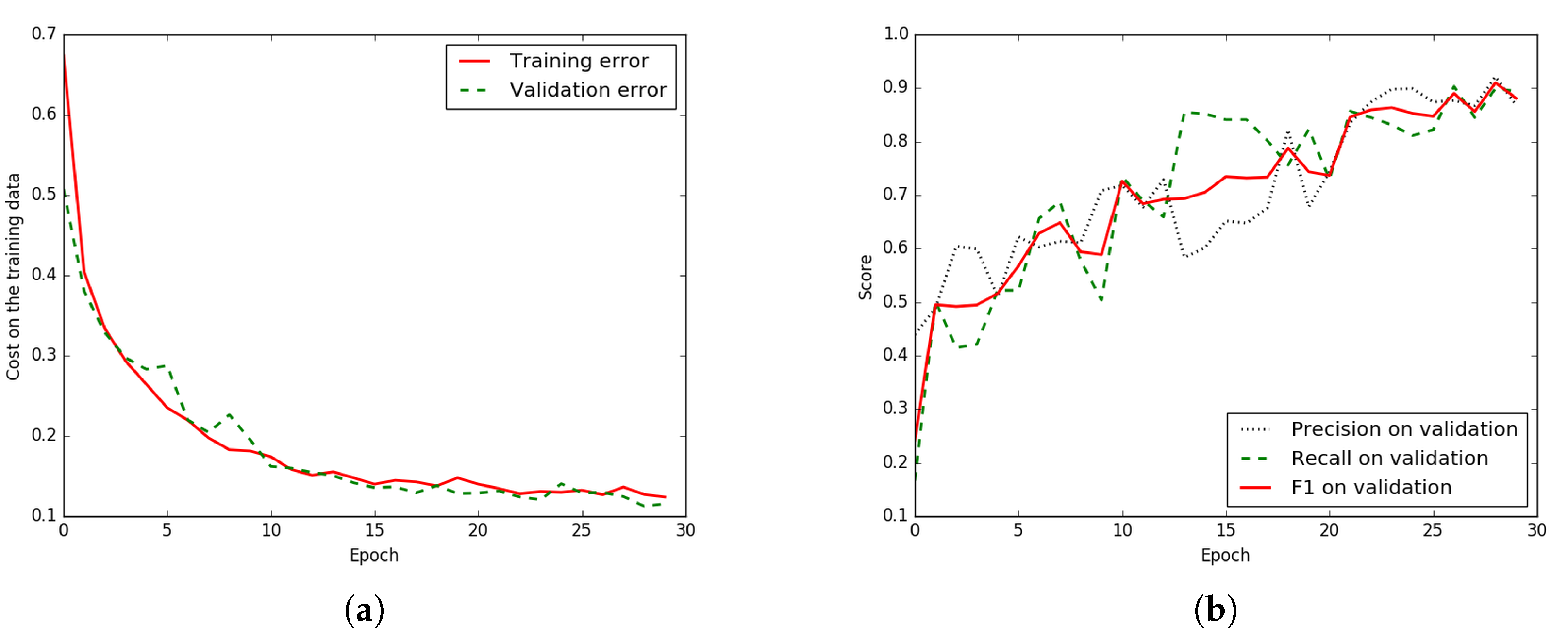 Remotesensing 09 00680 g006