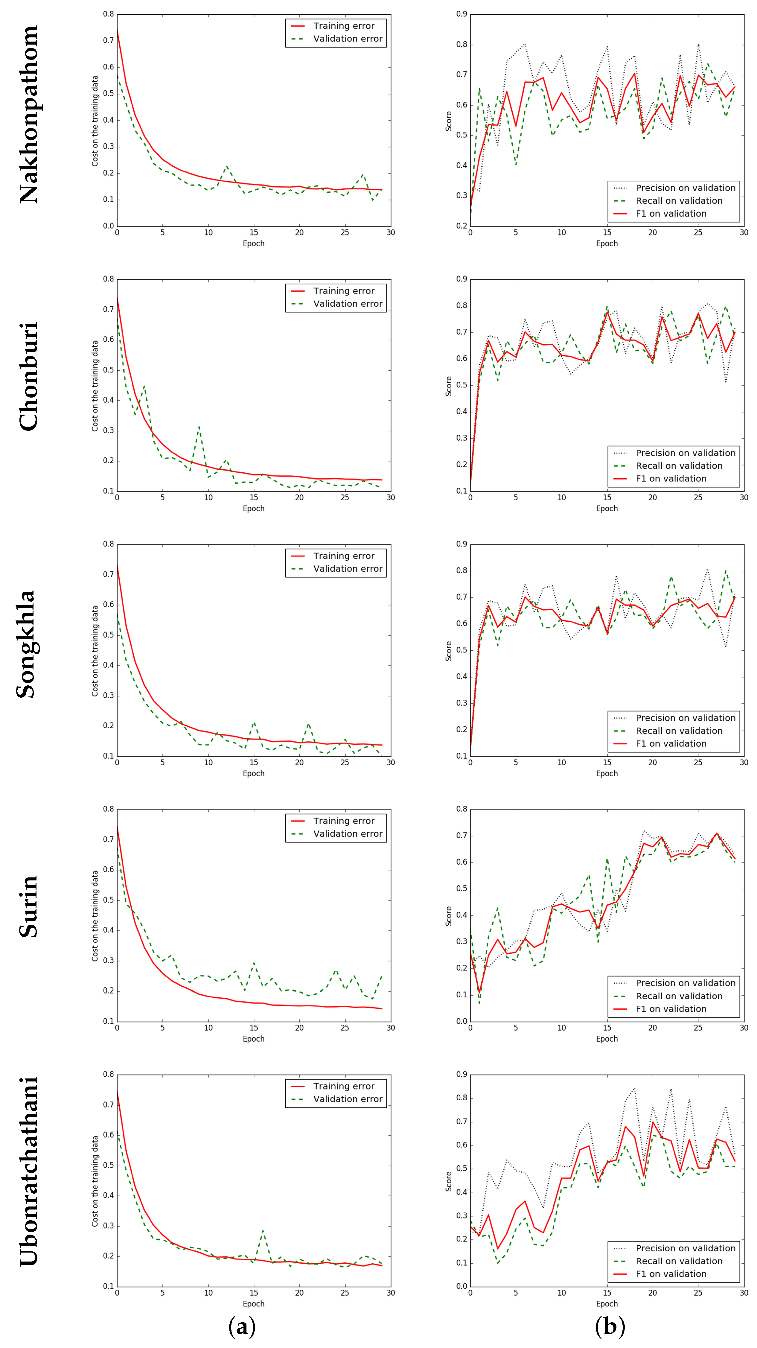 Remotesensing 09 00680 g008