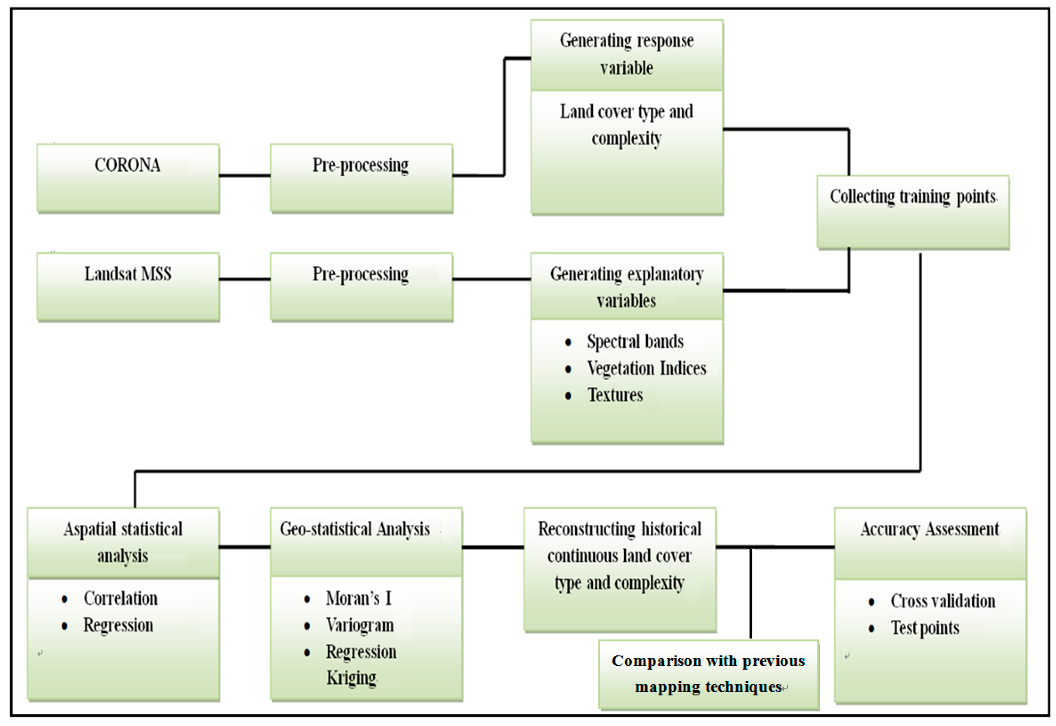 Remotesensing 09 00682 g002