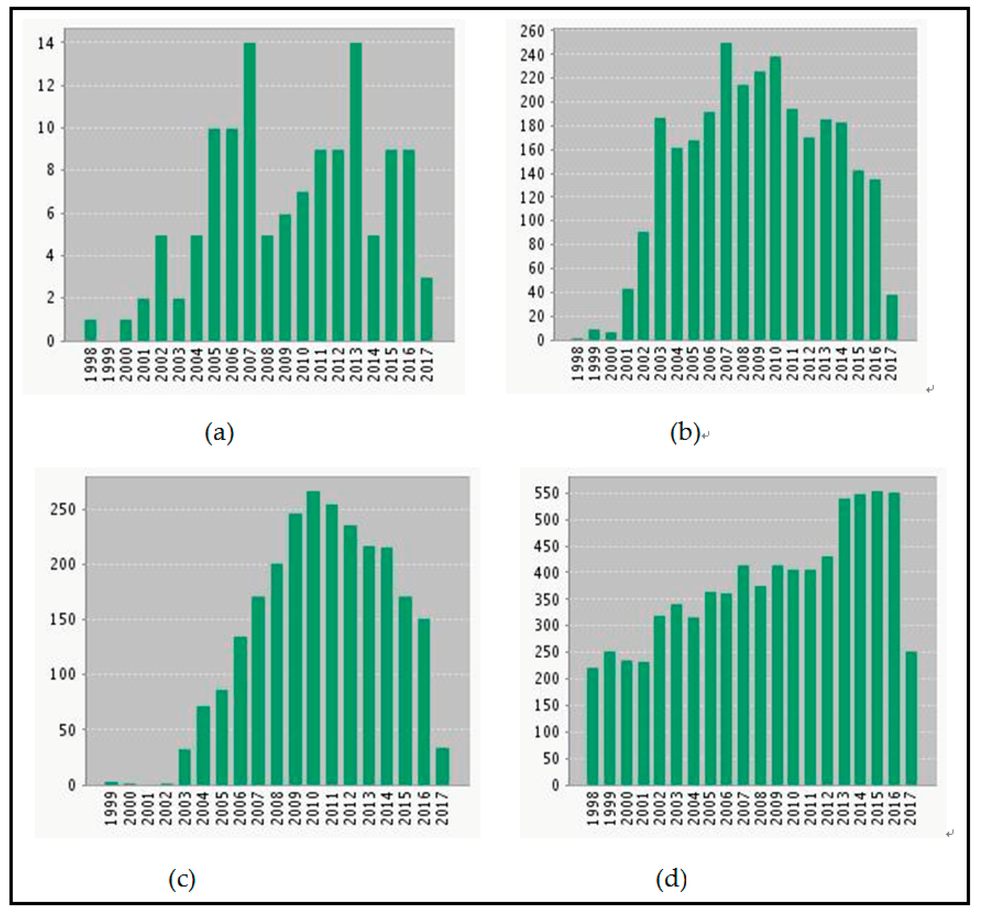 Remotesensing 09 00682 g009