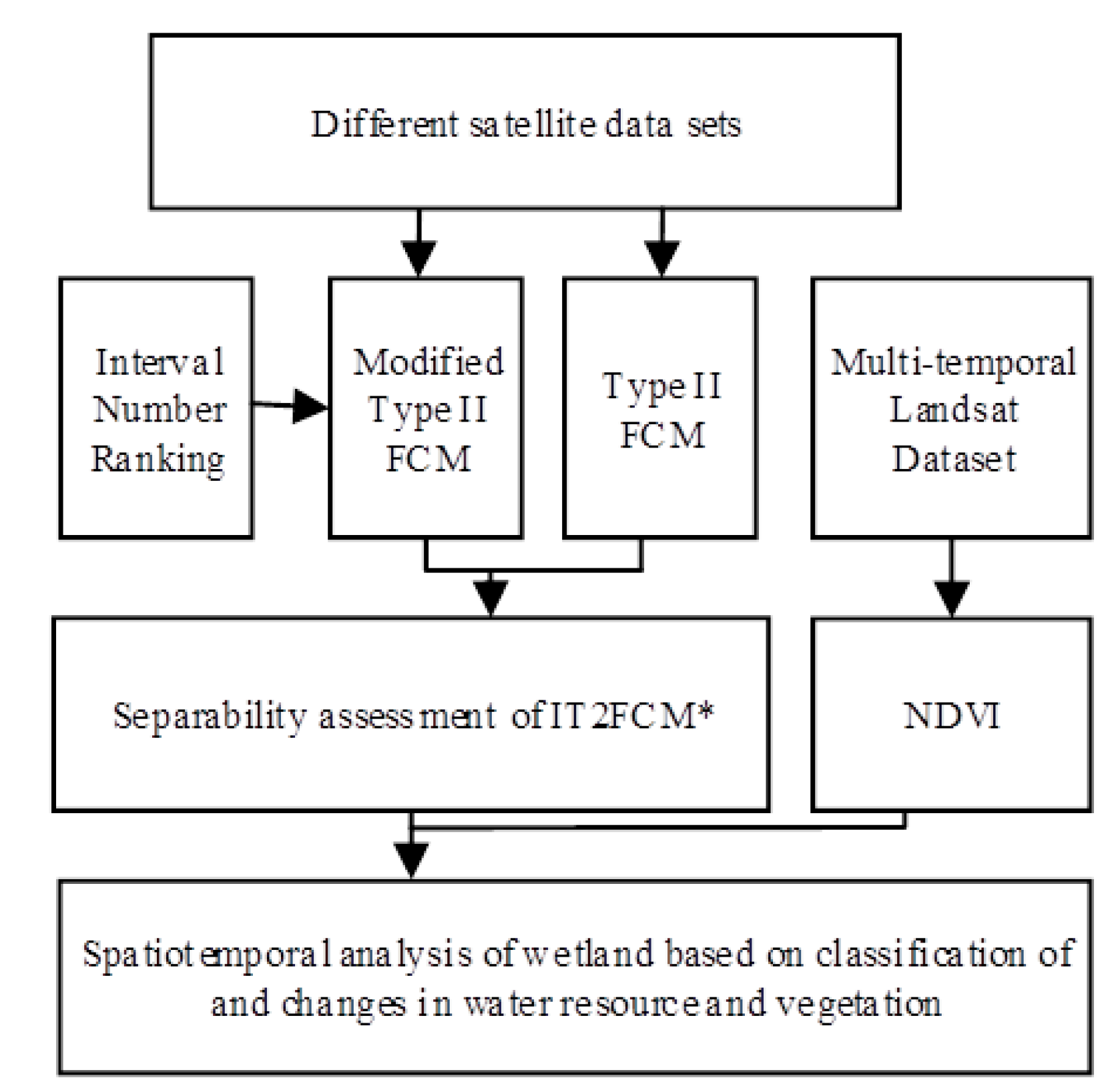 Remotesensing 09 00683 g003