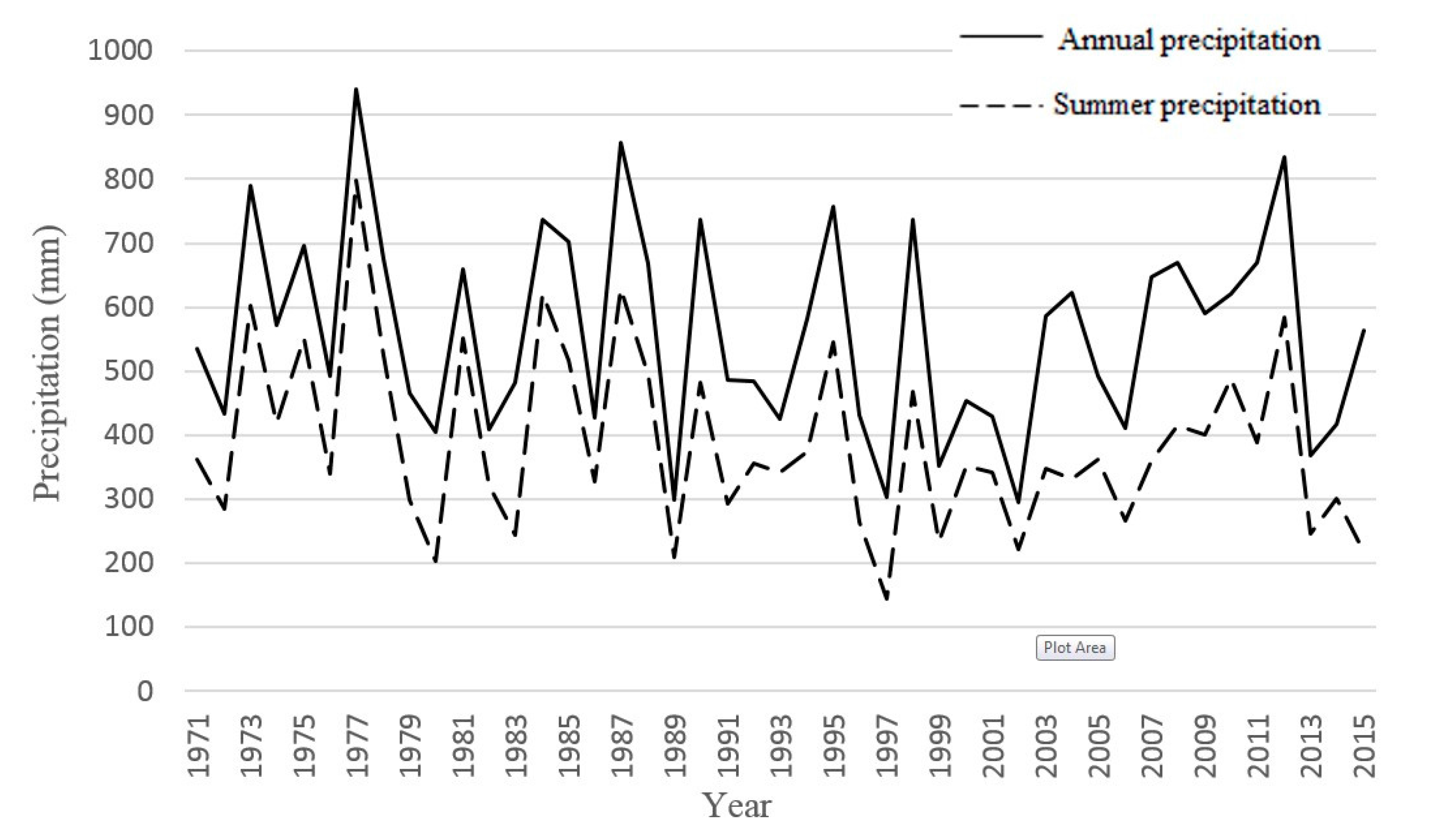 Remotesensing 09 00683 g009