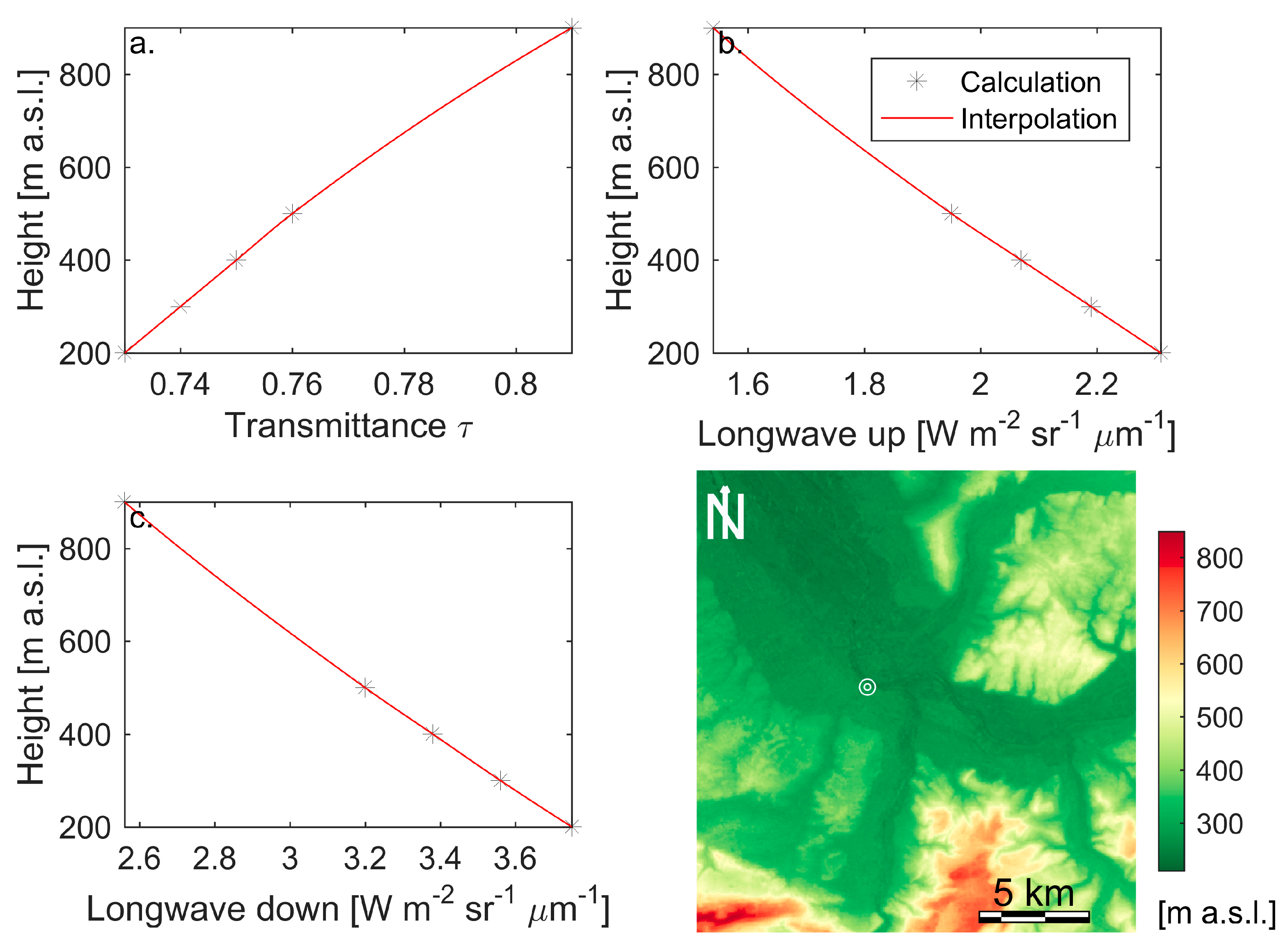 Remotesensing 09 00684 g003
