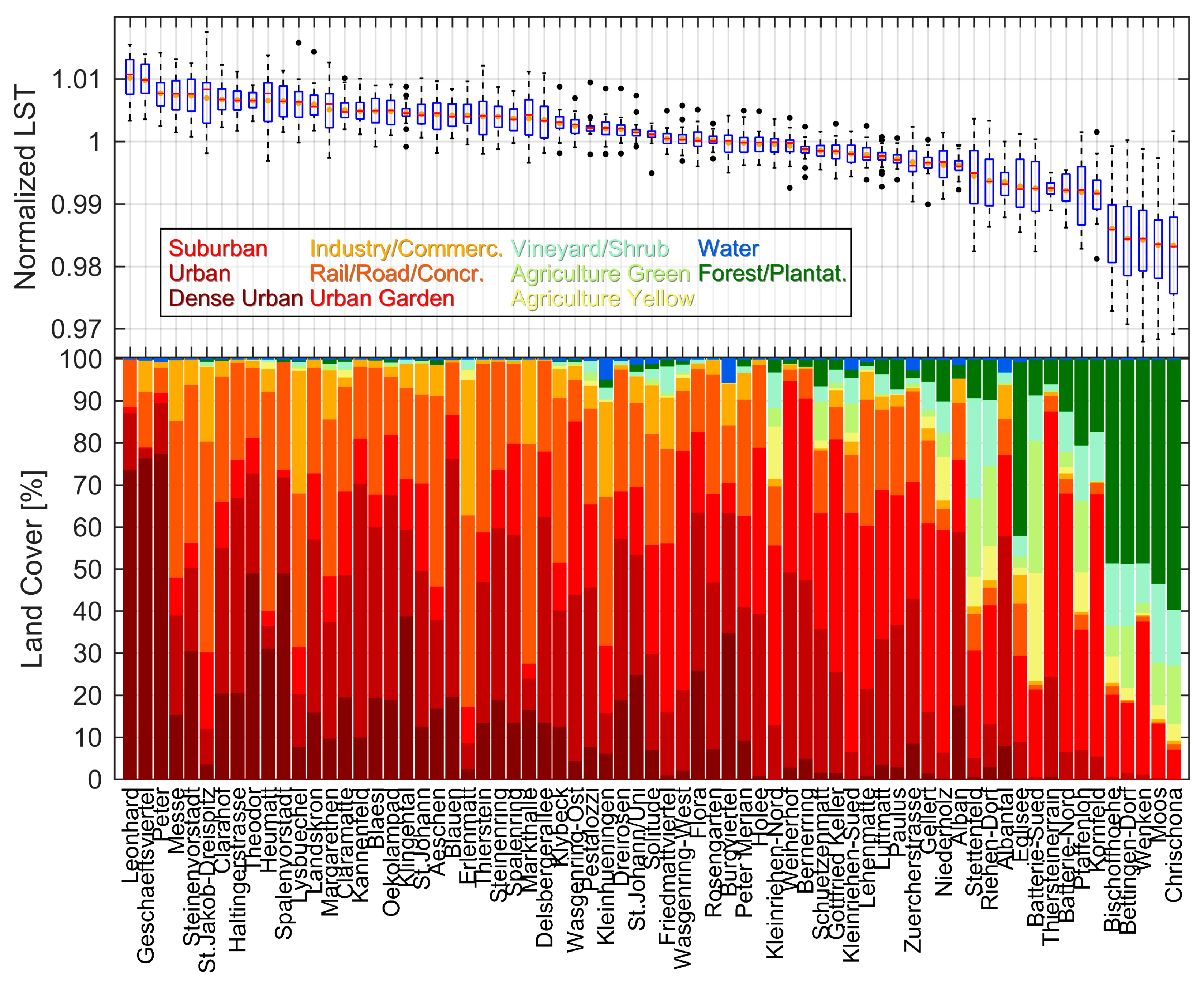 Remotesensing 09 00684 g006