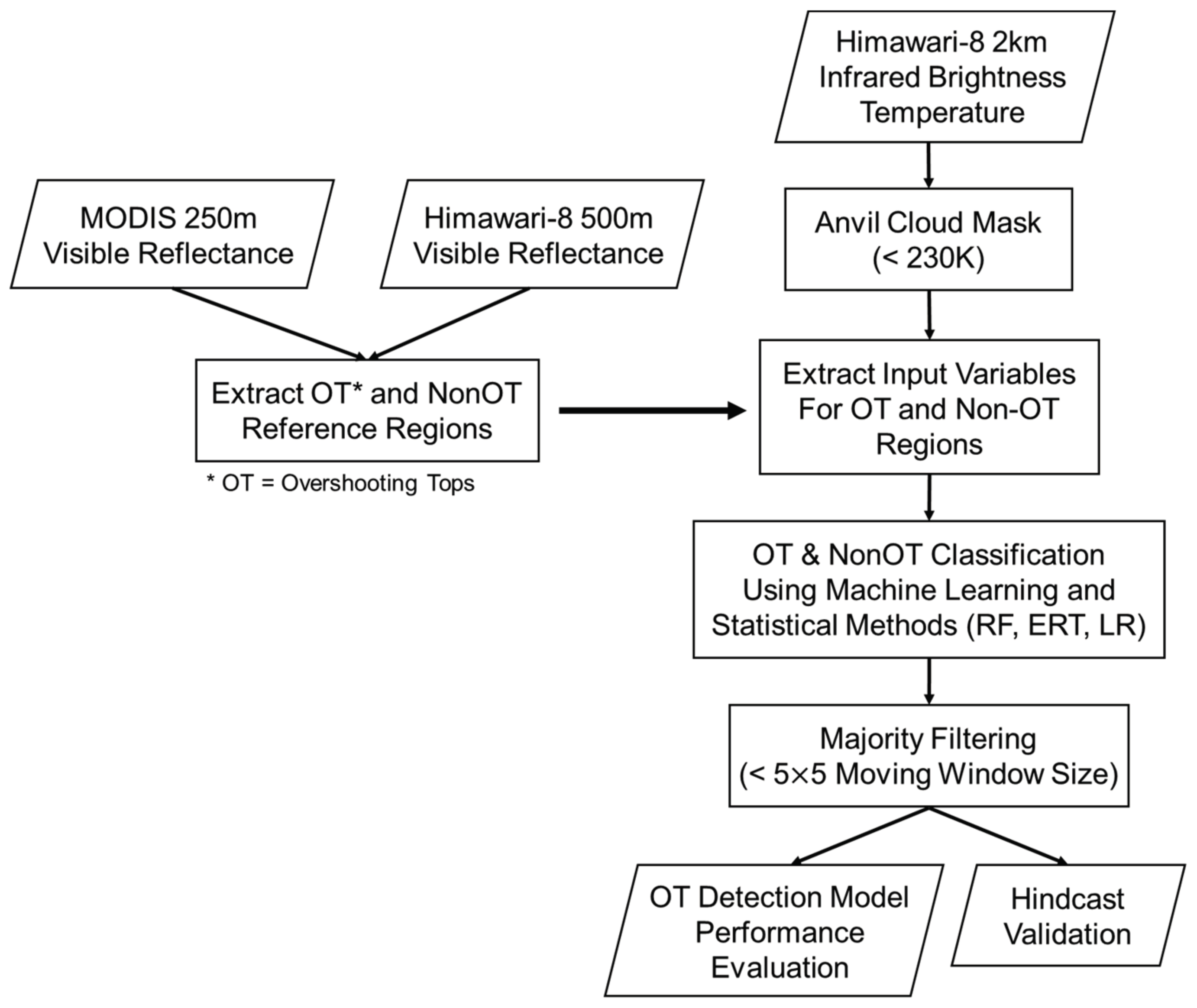 Remotesensing 09 00685 g001