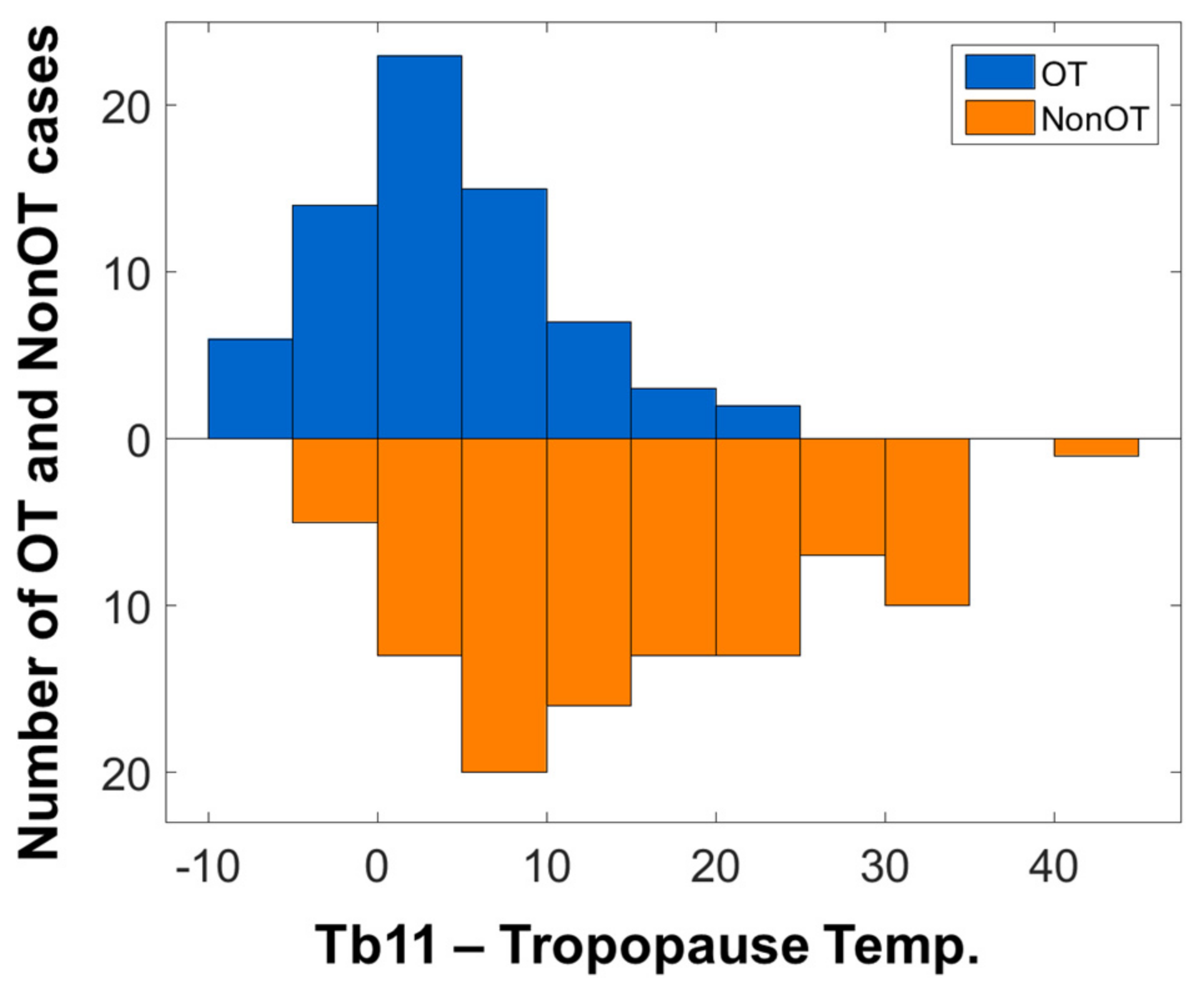 Remotesensing 09 00685 g003