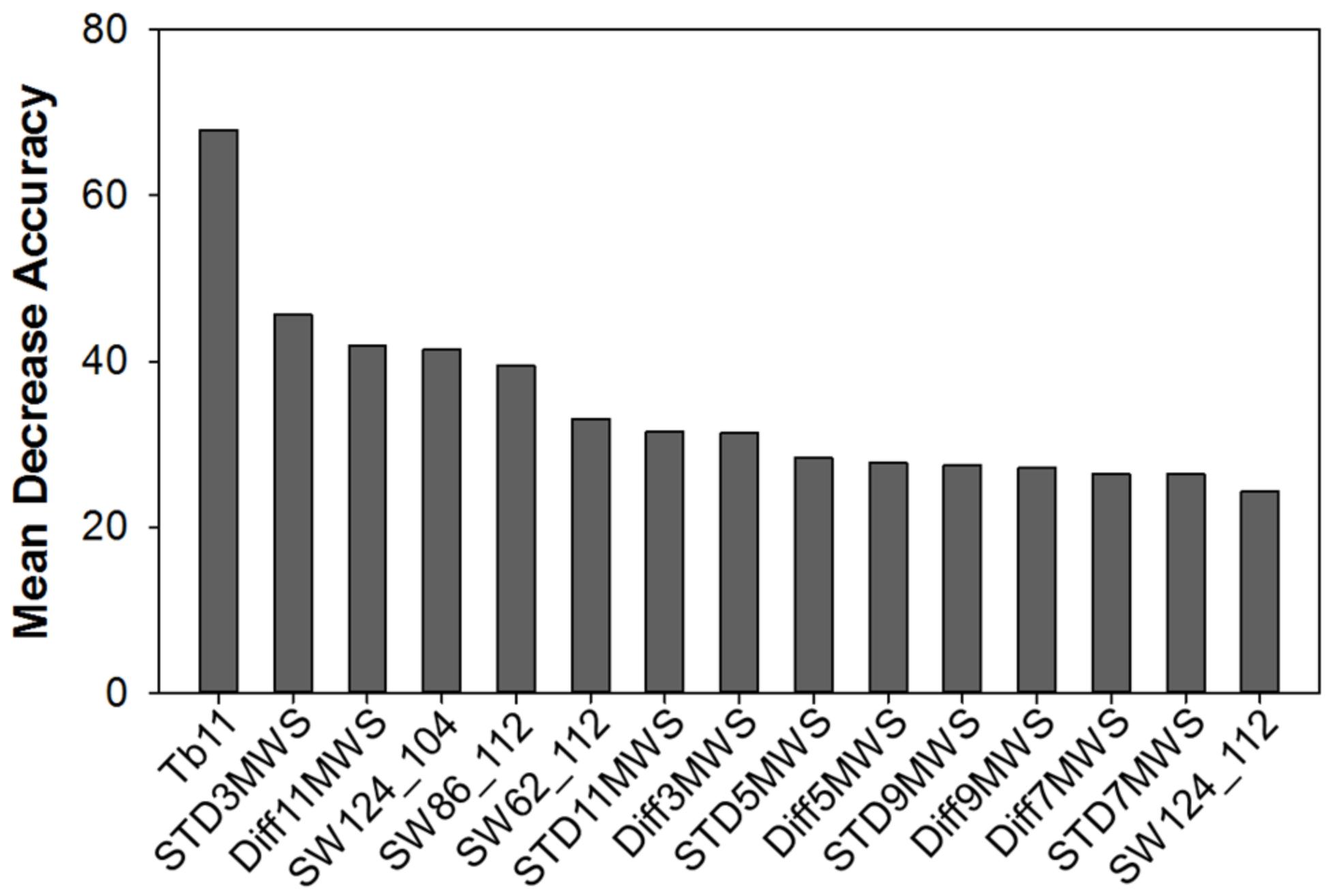 Remotesensing 09 00685 g004