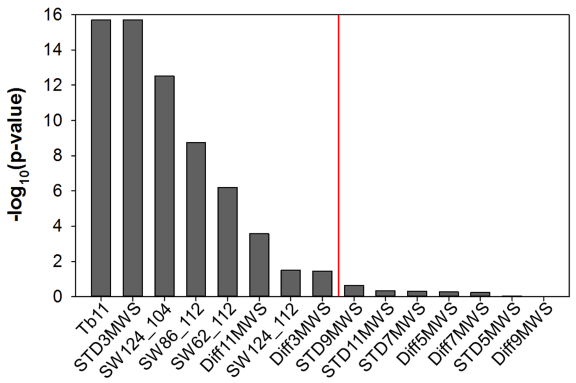 Remotesensing 09 00685 g005