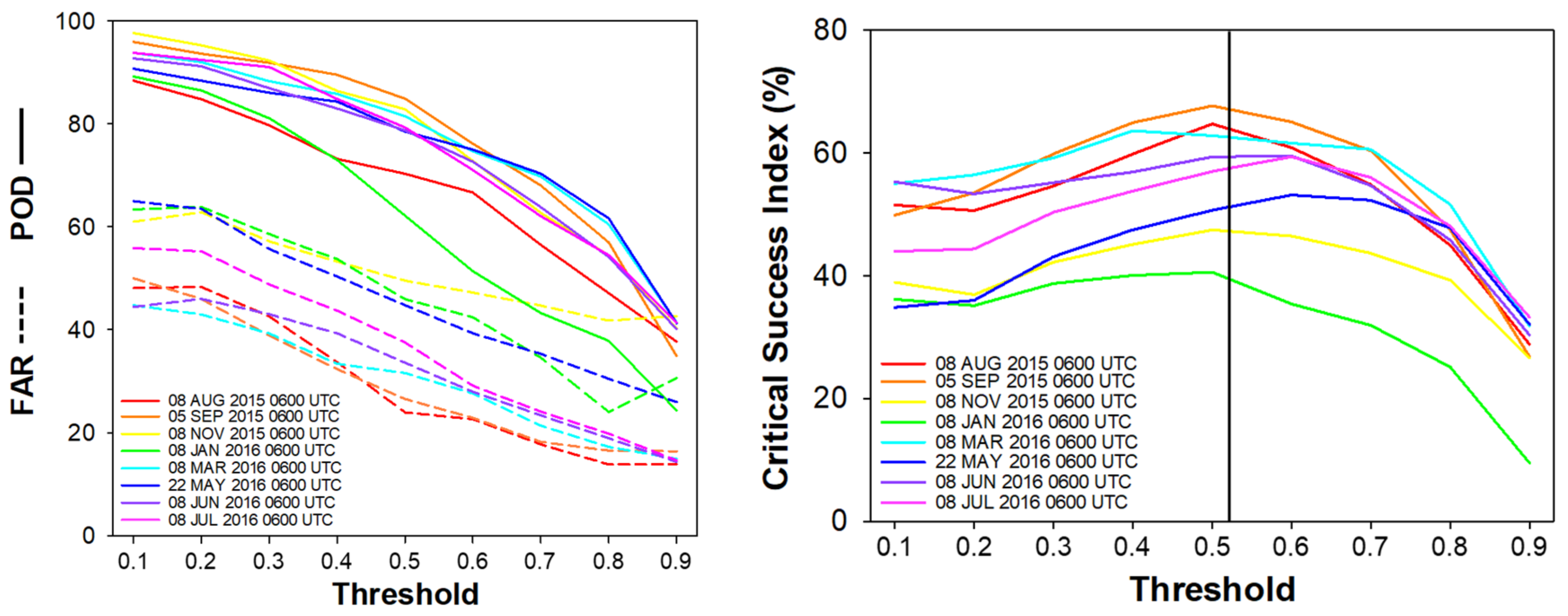 Remotesensing 09 00685 g006