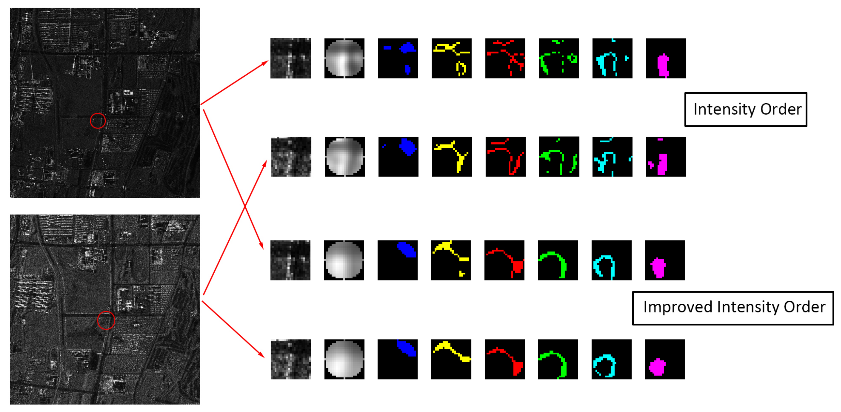 Remotesensing 09 00686 g003