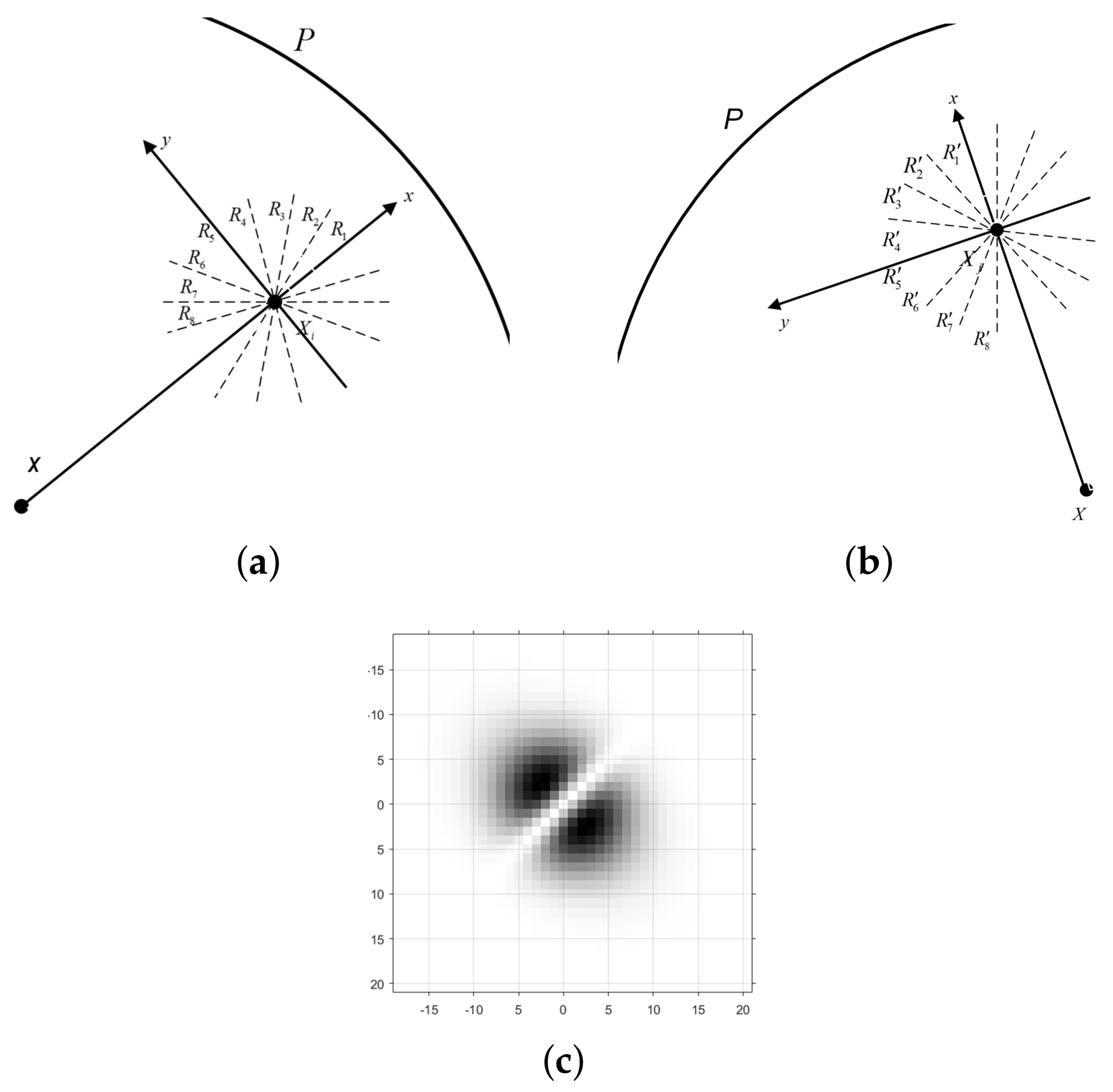 Remotesensing 09 00686 g004