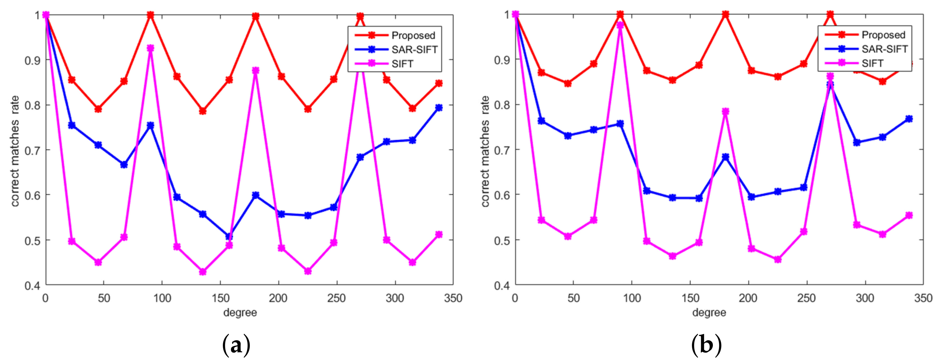 Remotesensing 09 00686 g006