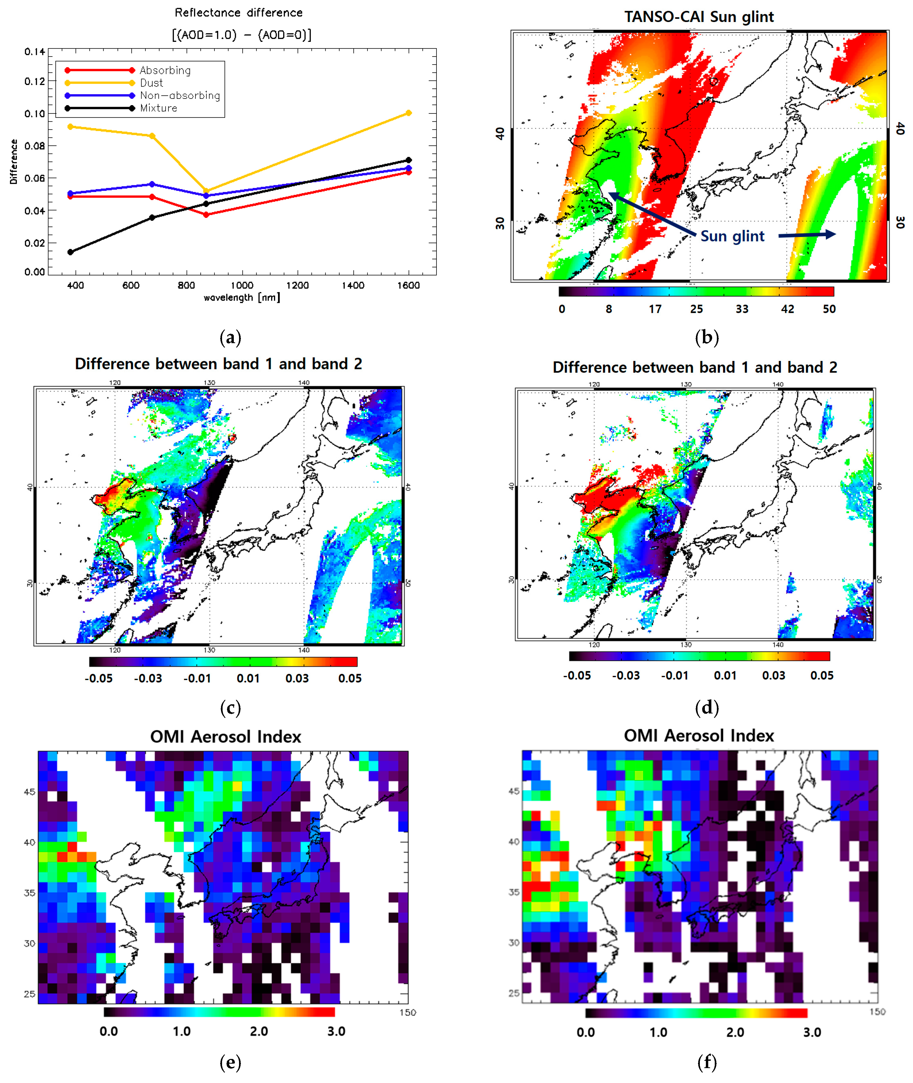 Remotesensing 09 00687 g003