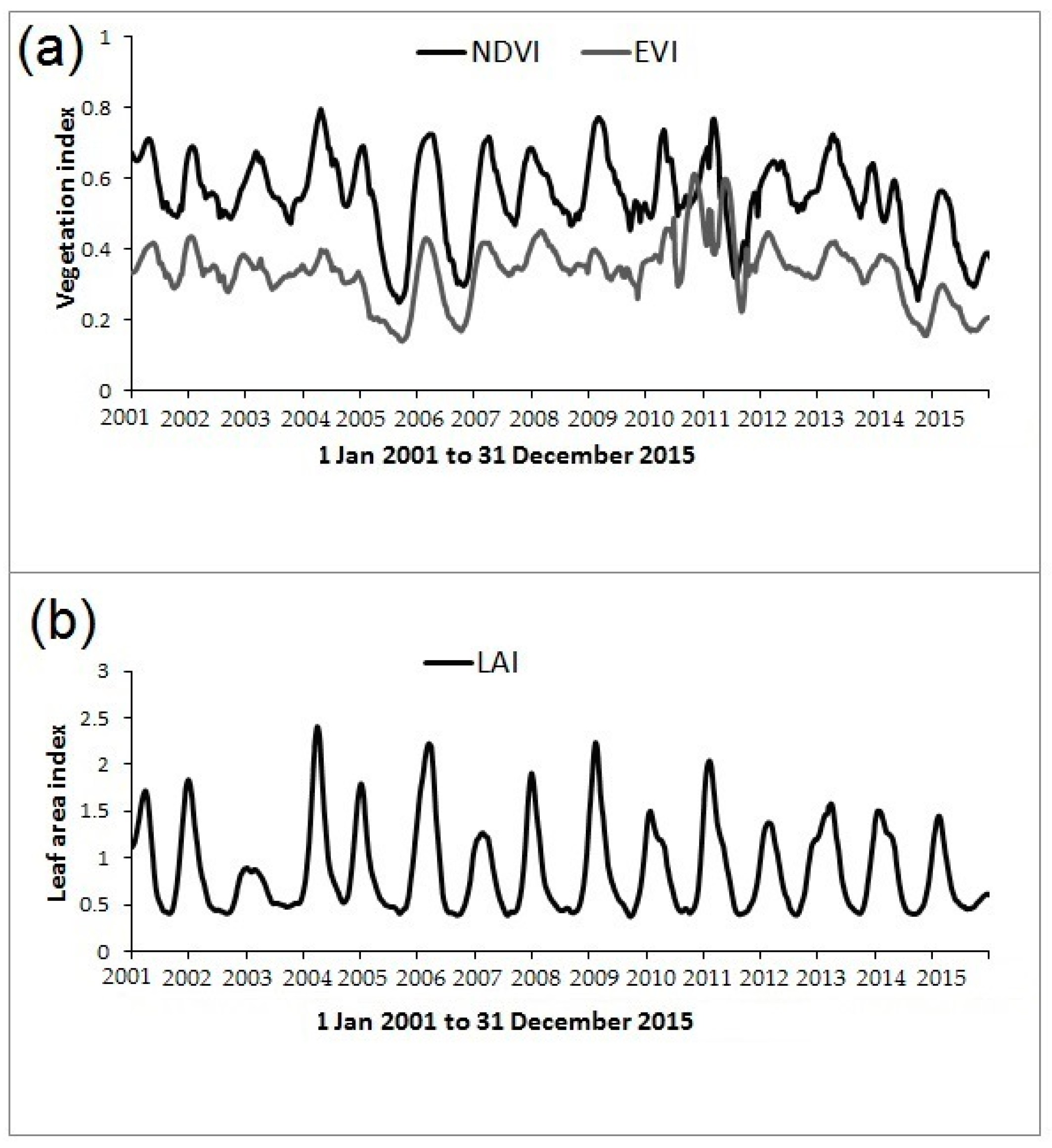 Remotesensing 09 00689 g003