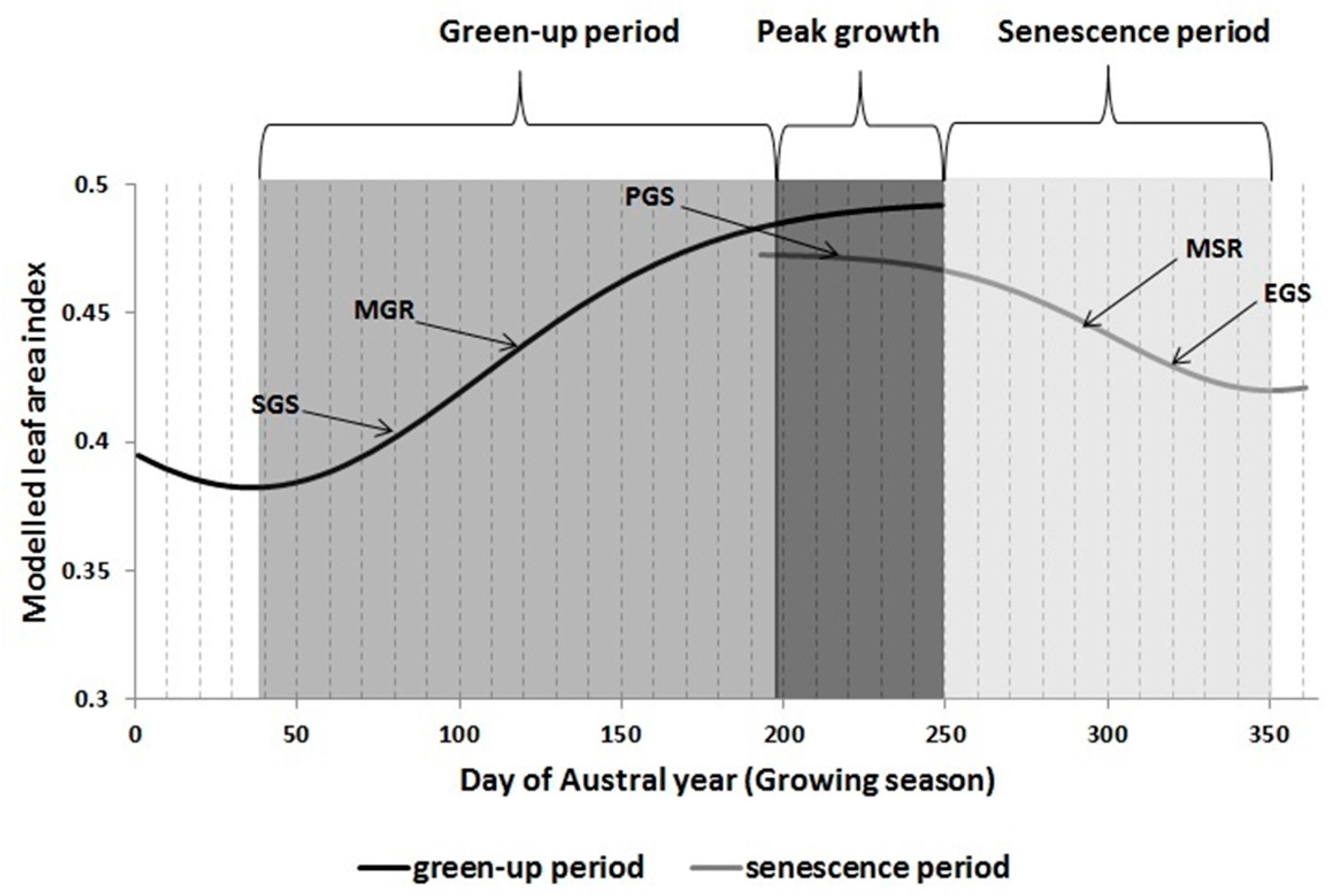 Remotesensing 09 00689 g005