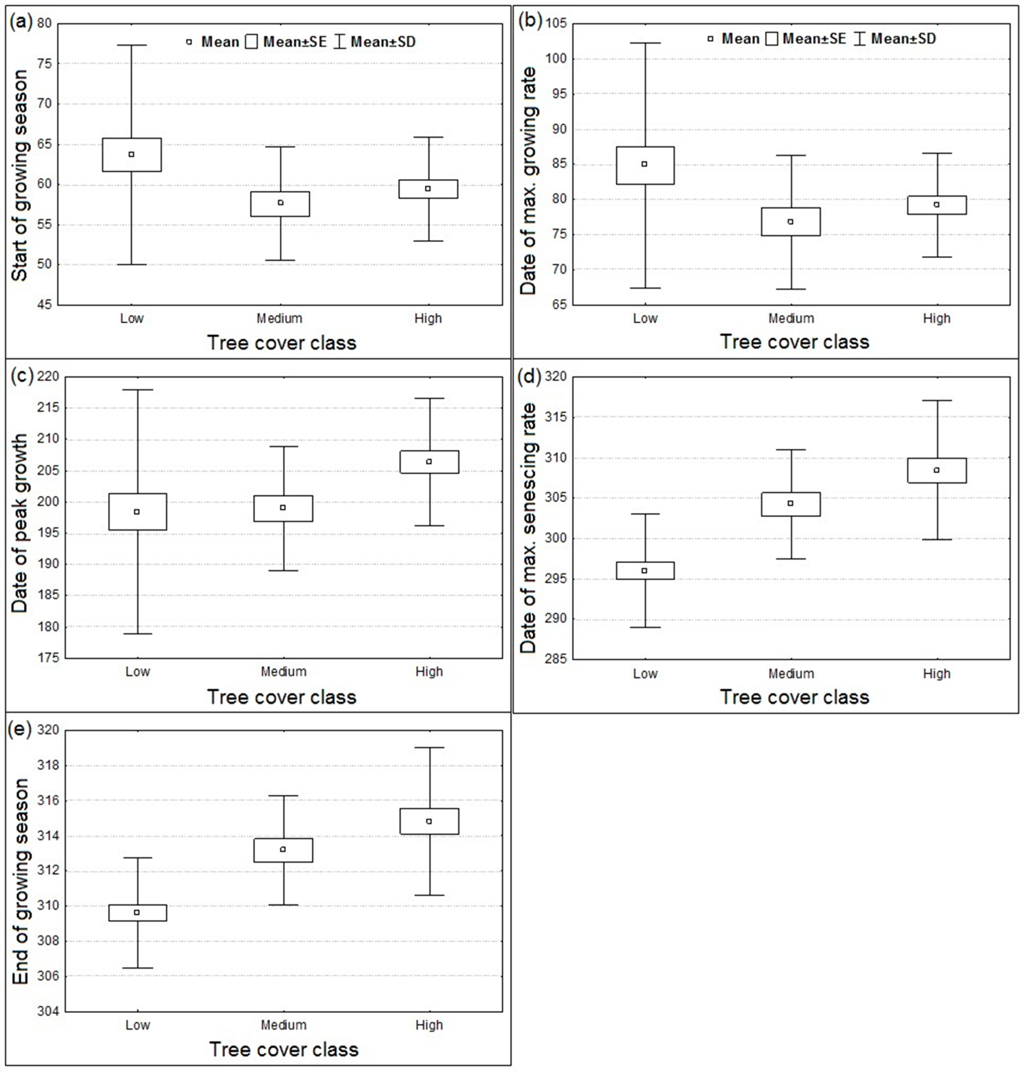 Remotesensing 09 00689 g007