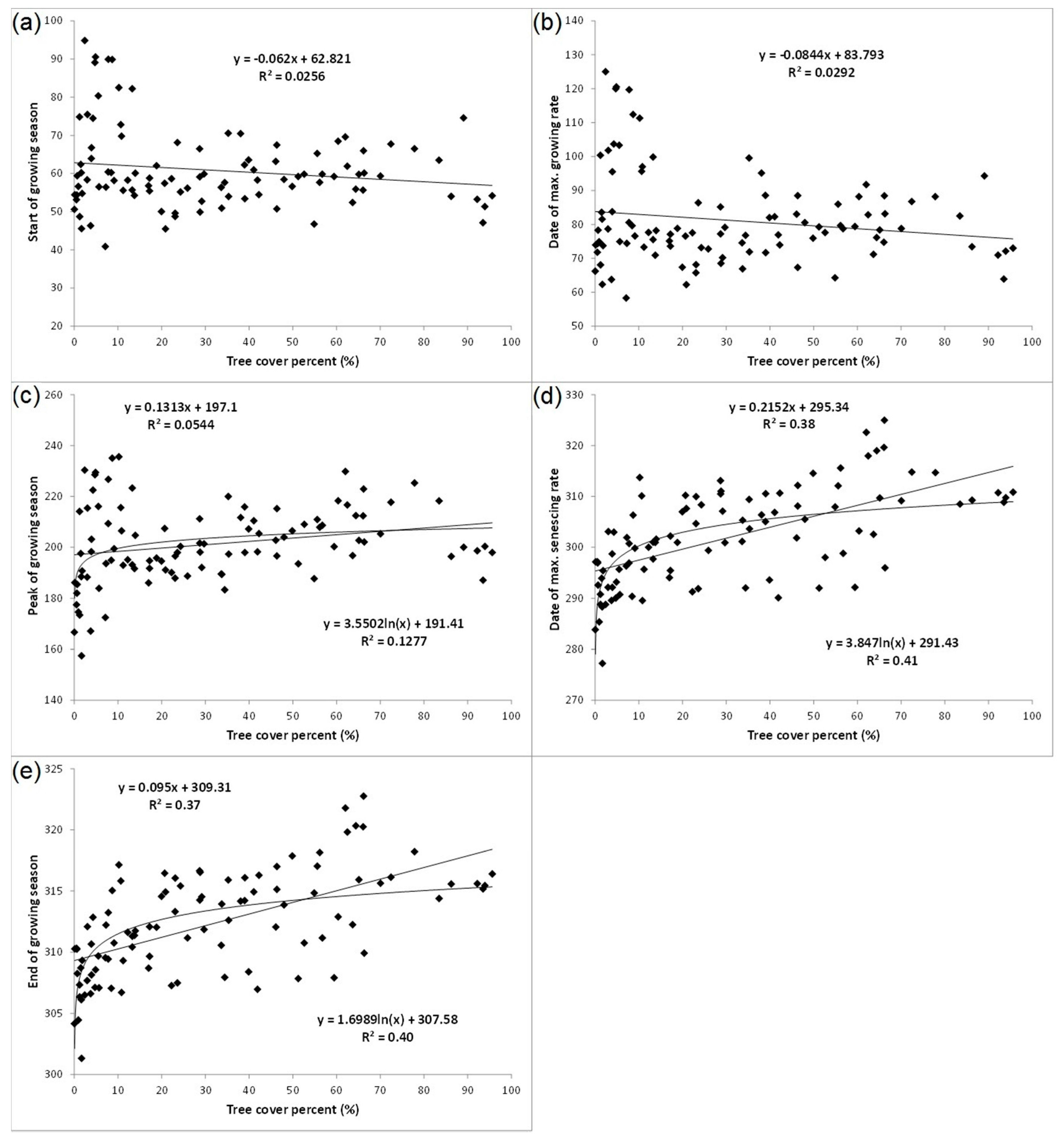 Remotesensing 09 00689 g008