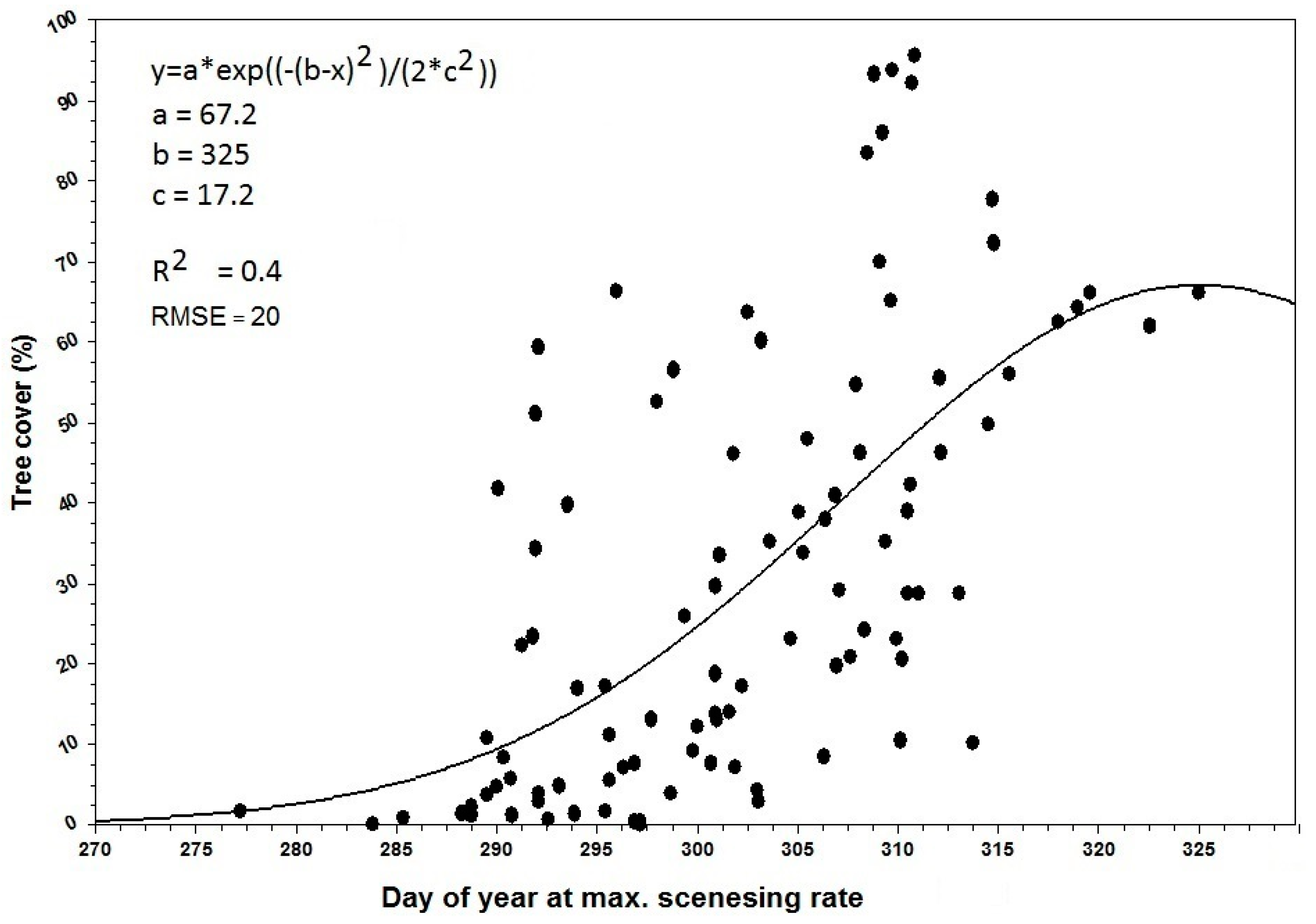 Remotesensing 09 00689 g009