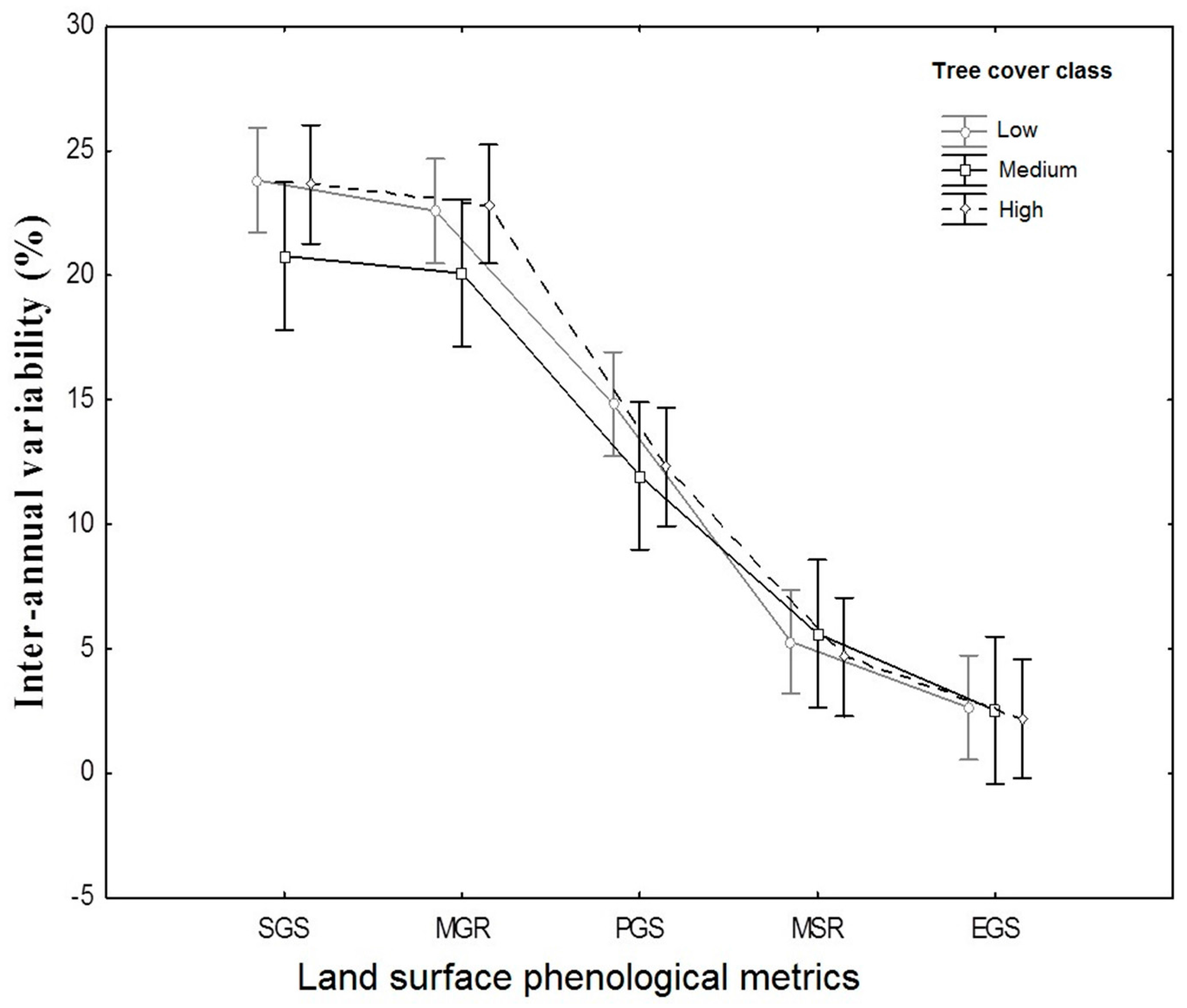 Remotesensing 09 00689 g011