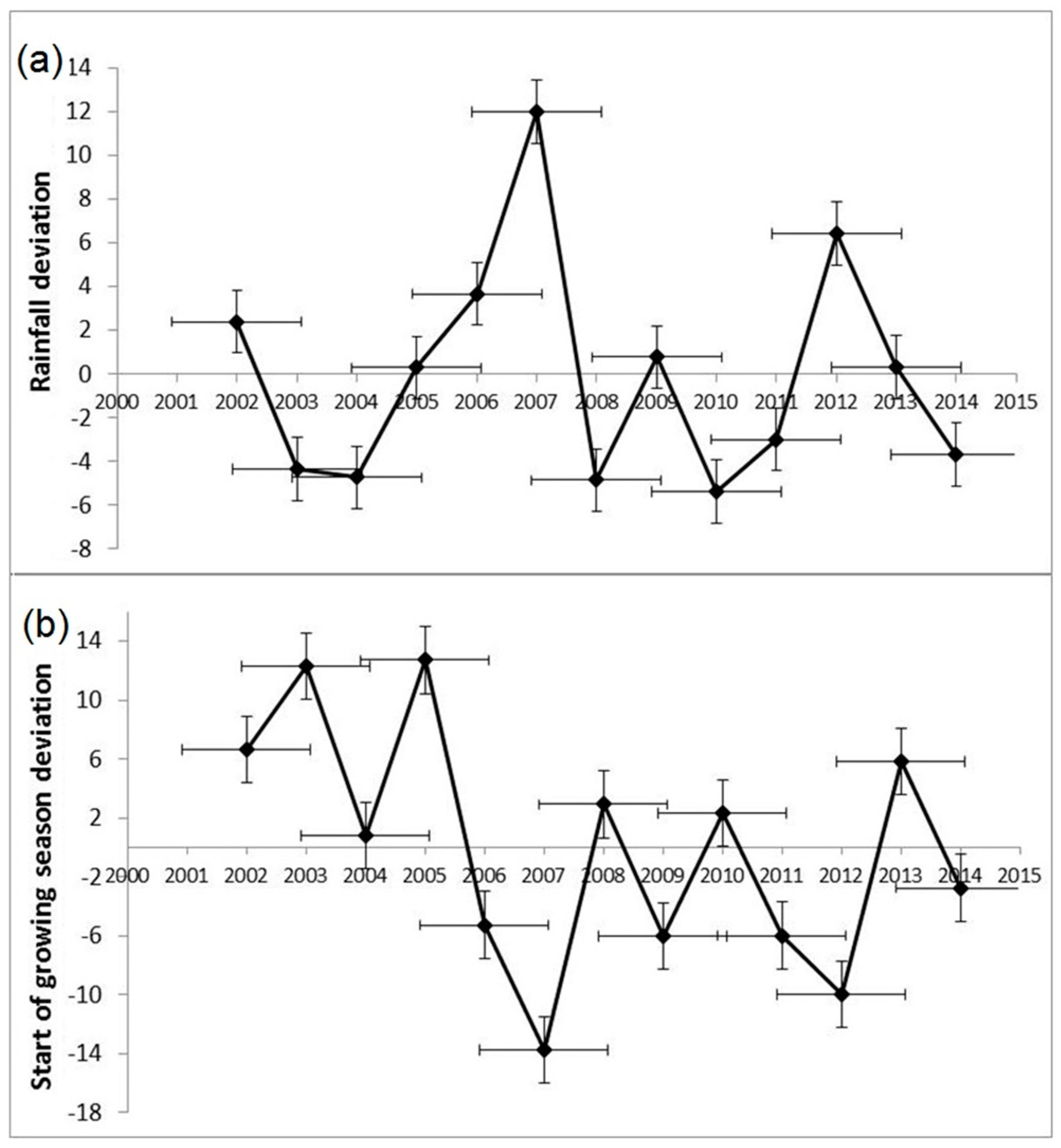 Remotesensing 09 00689 g012