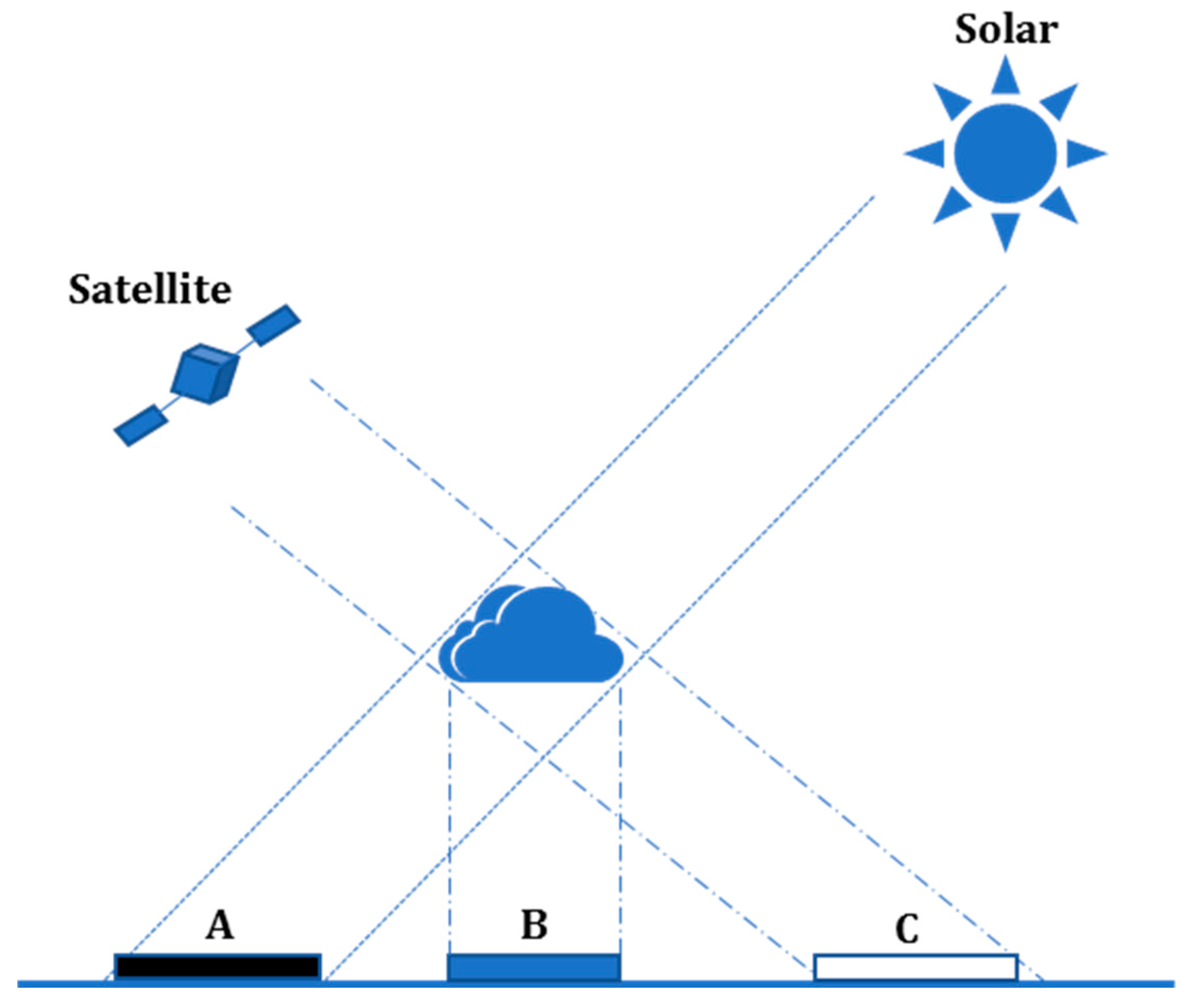 Remotesensing 09 00690 g001