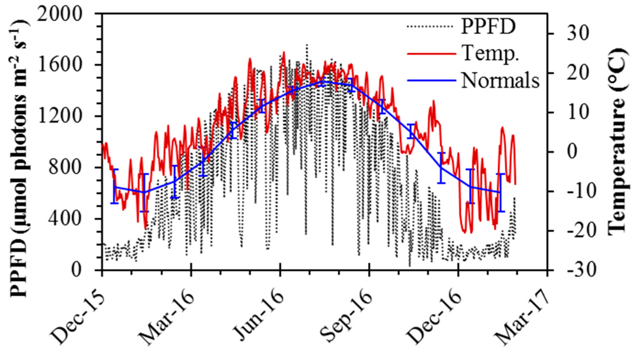 Remotesensing 09 00691 g002