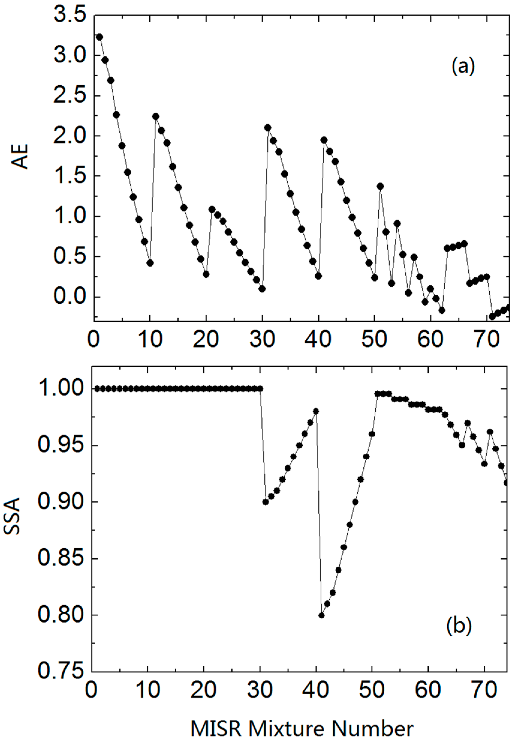 Remotesensing 09 00693 g001