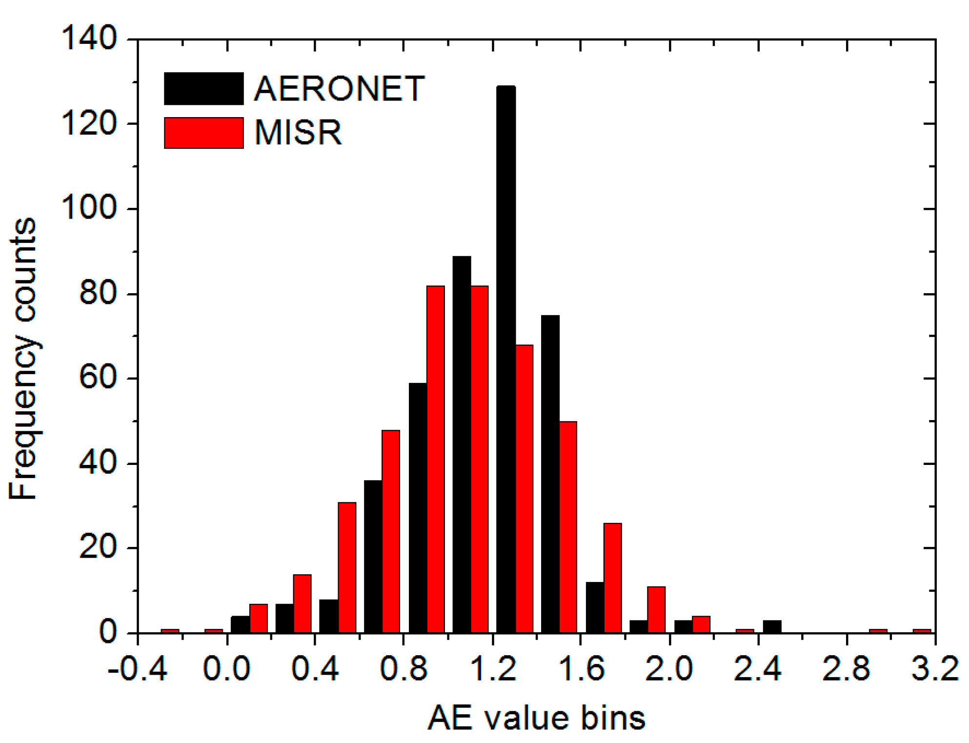 Remotesensing 09 00693 g003