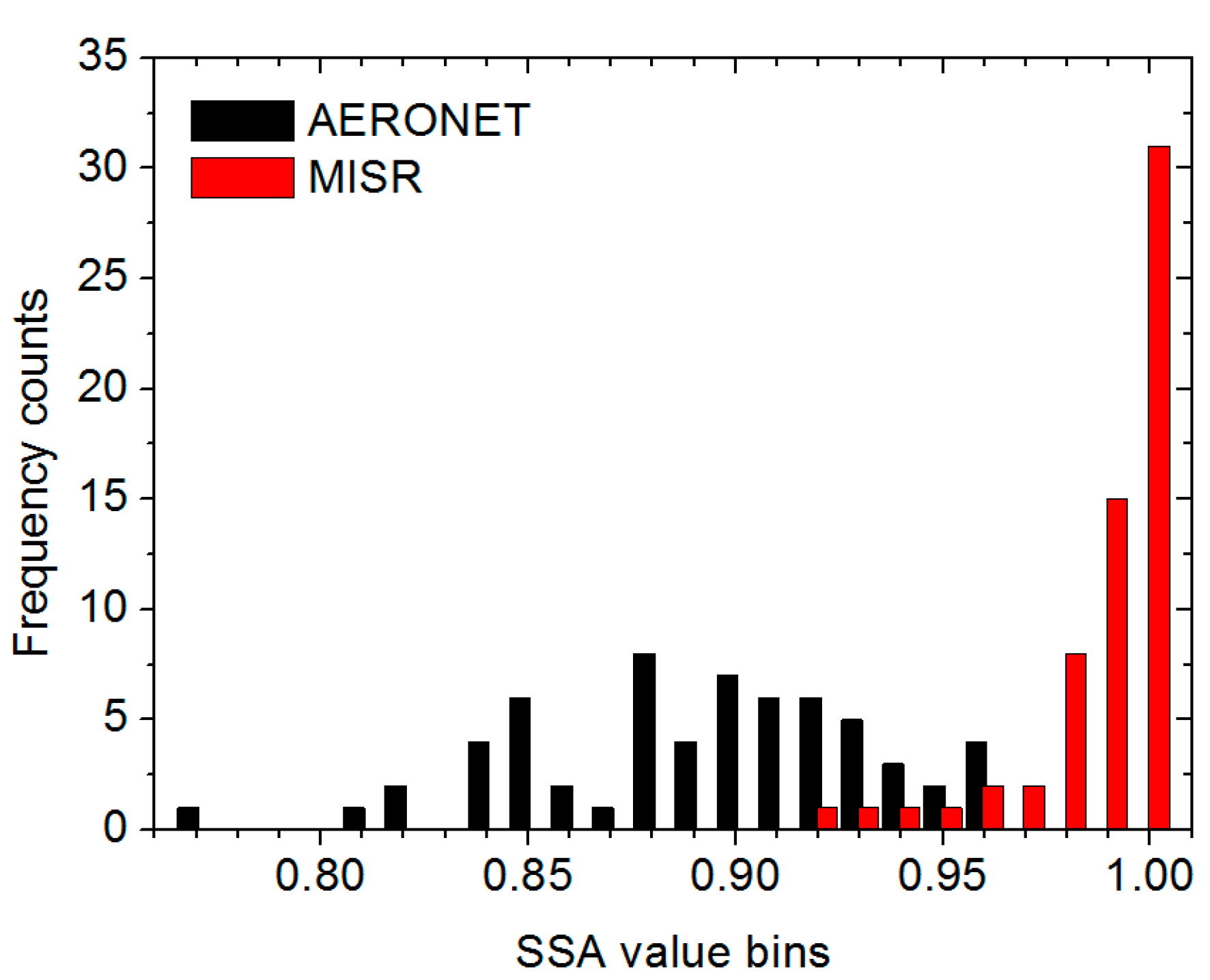 Remotesensing 09 00693 g004