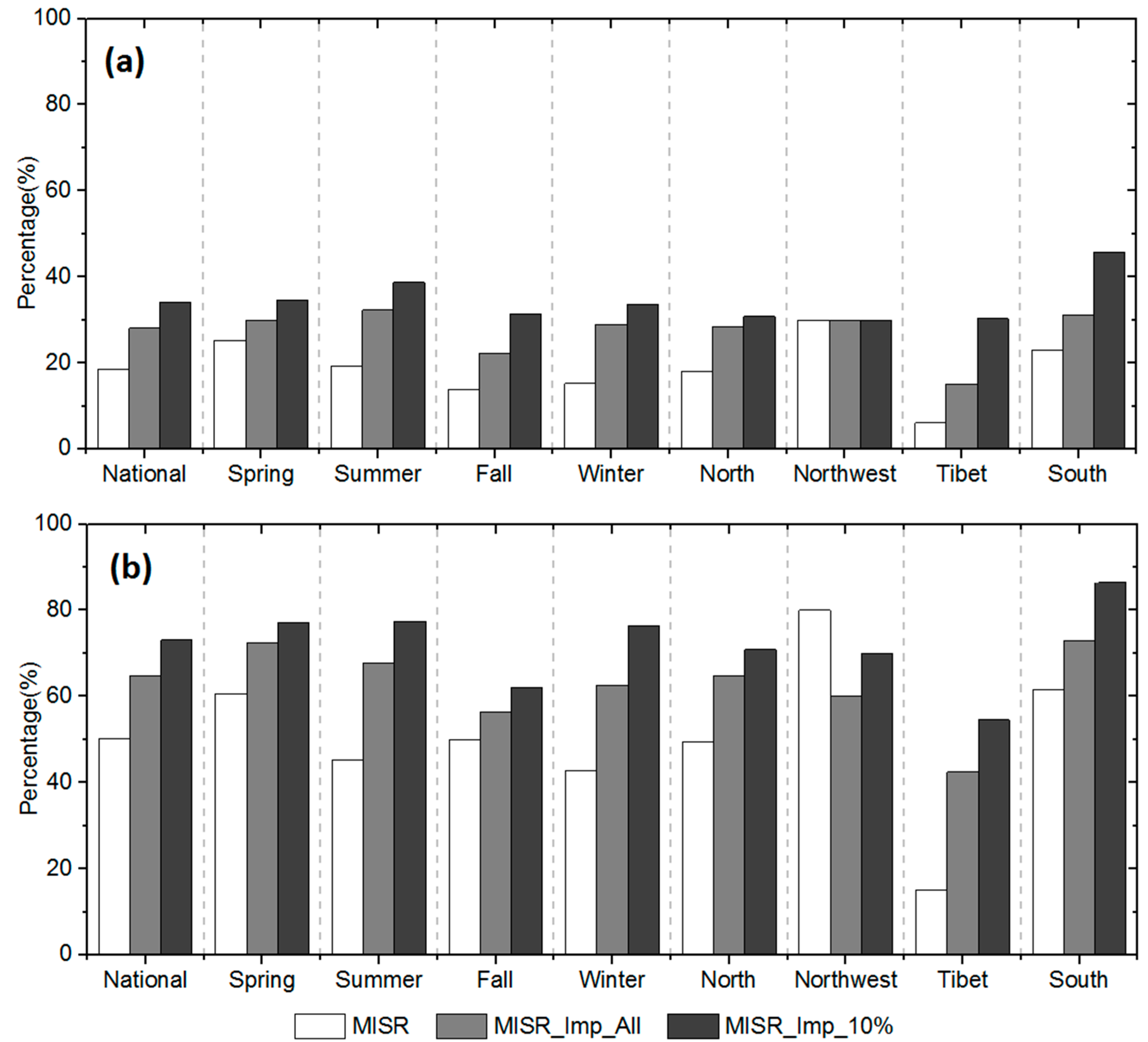 Remotesensing 09 00693 g005