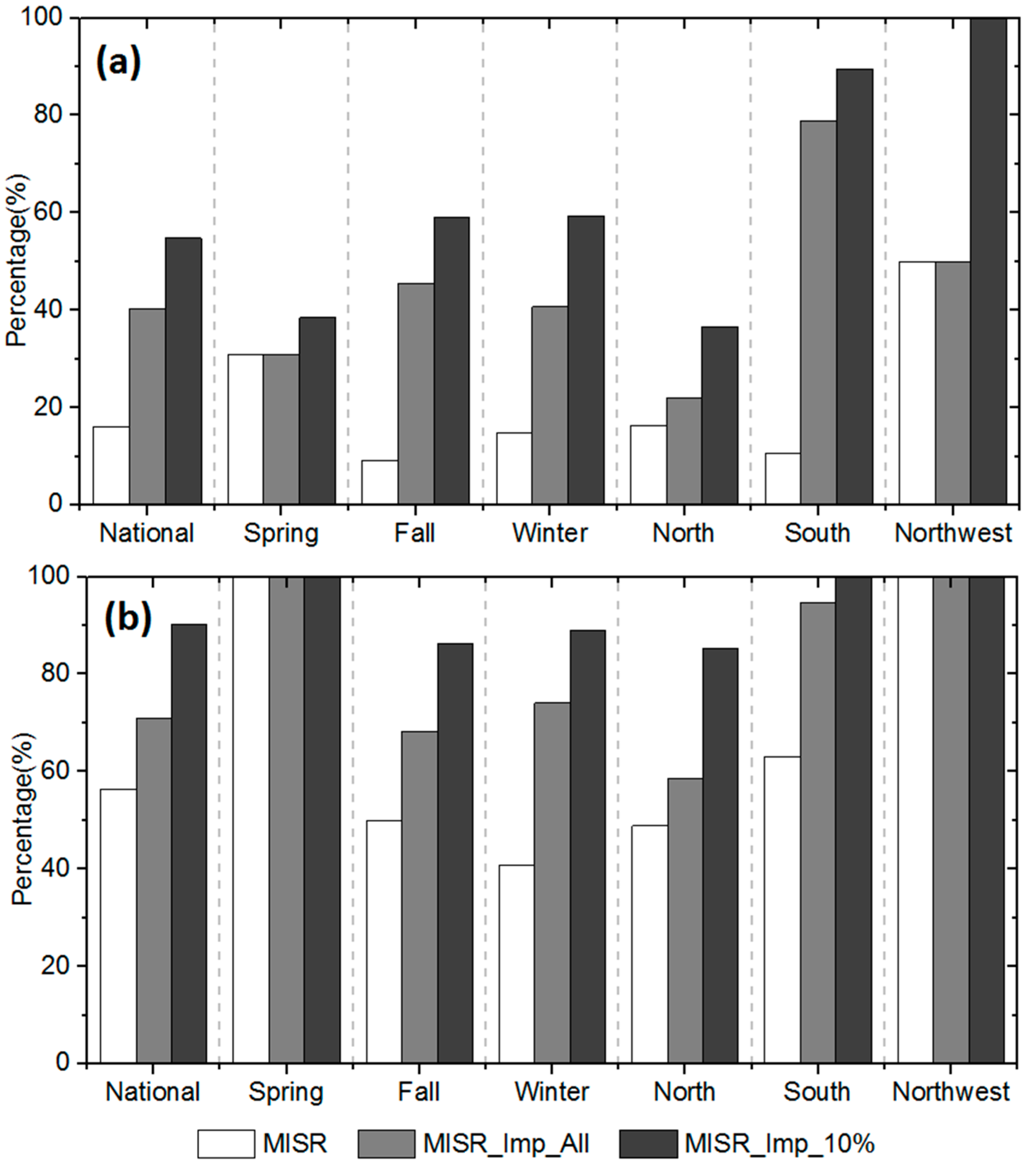Remotesensing 09 00693 g006