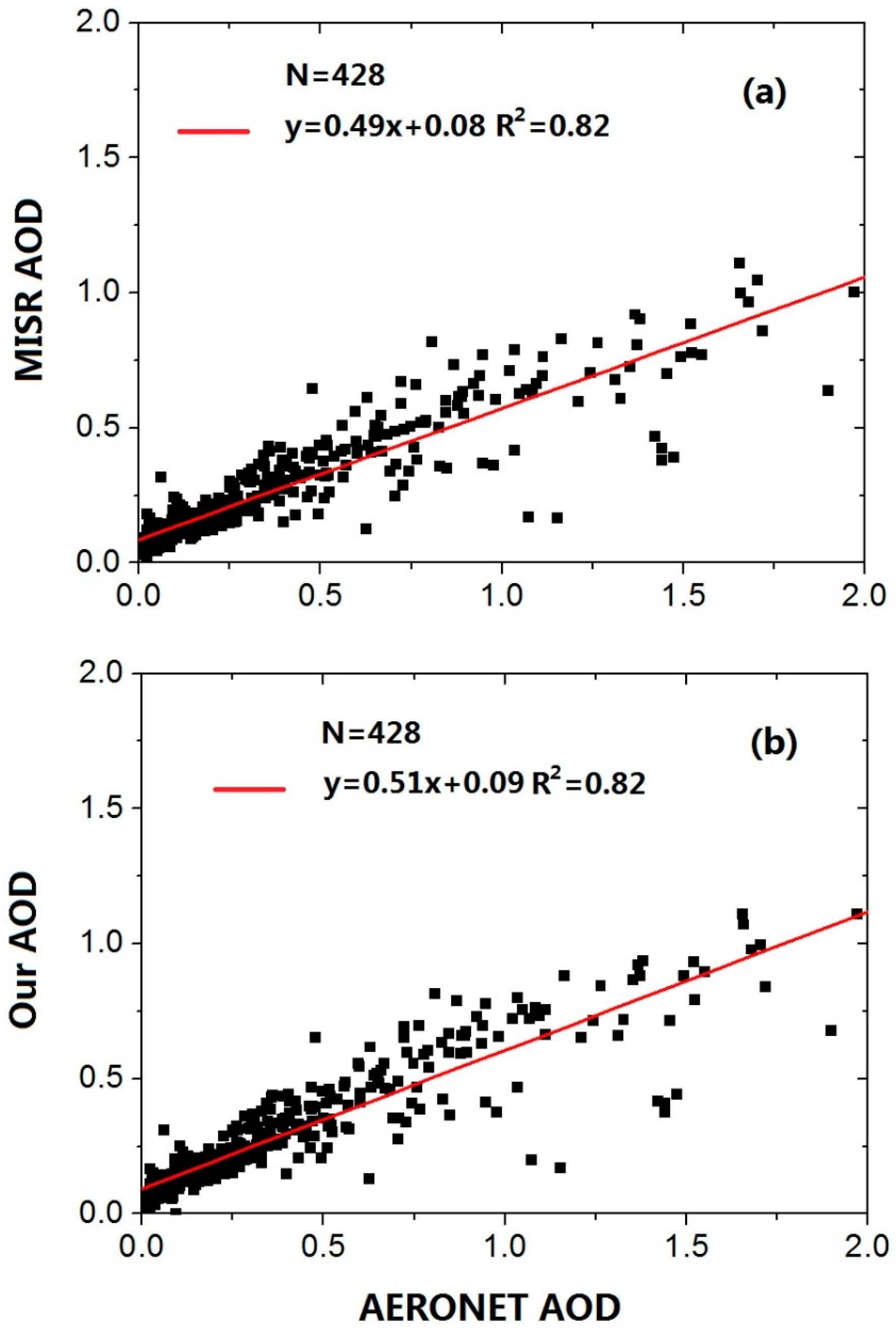 Remotesensing 09 00693 g007