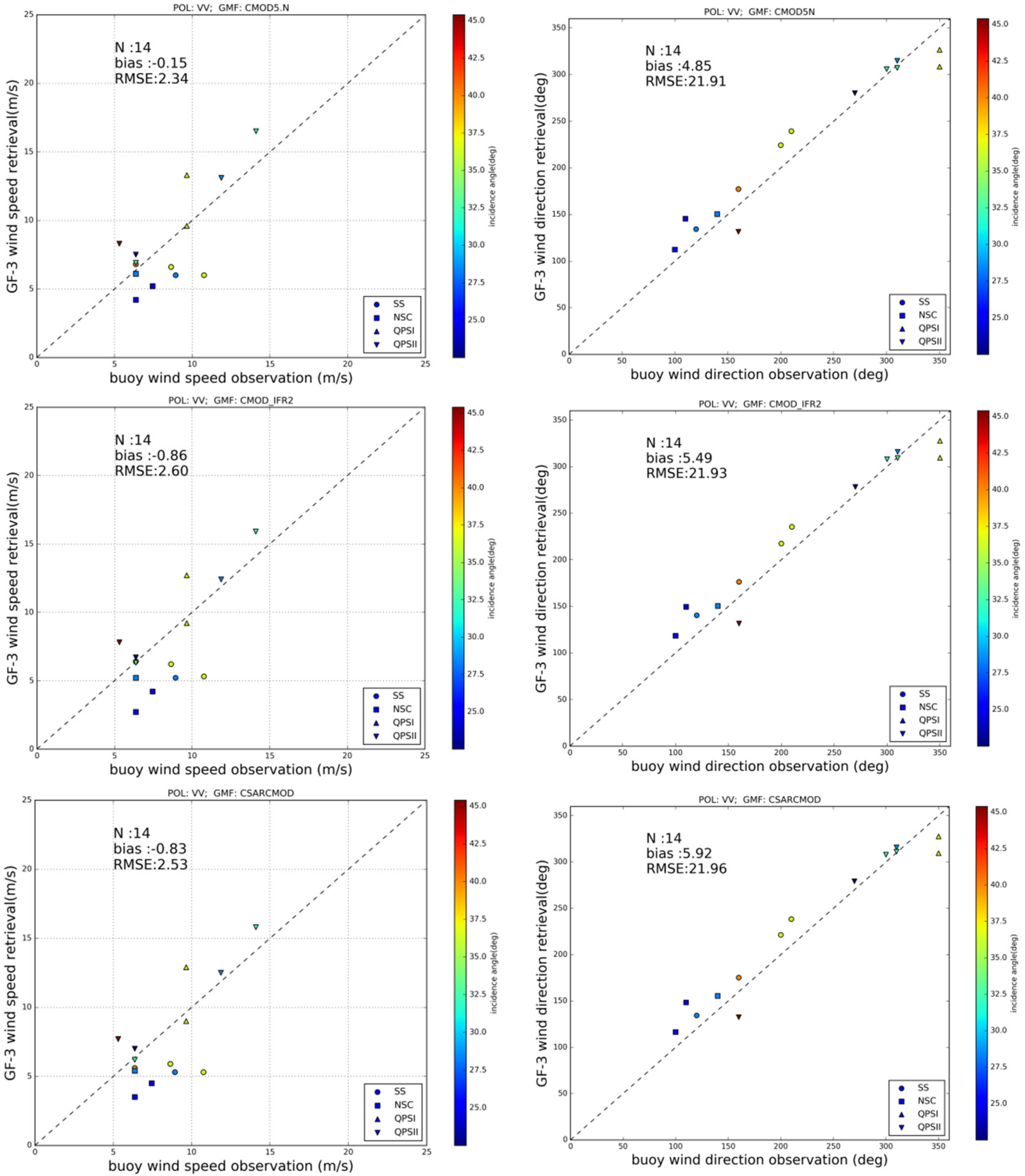 Remotesensing 09 00694 g003