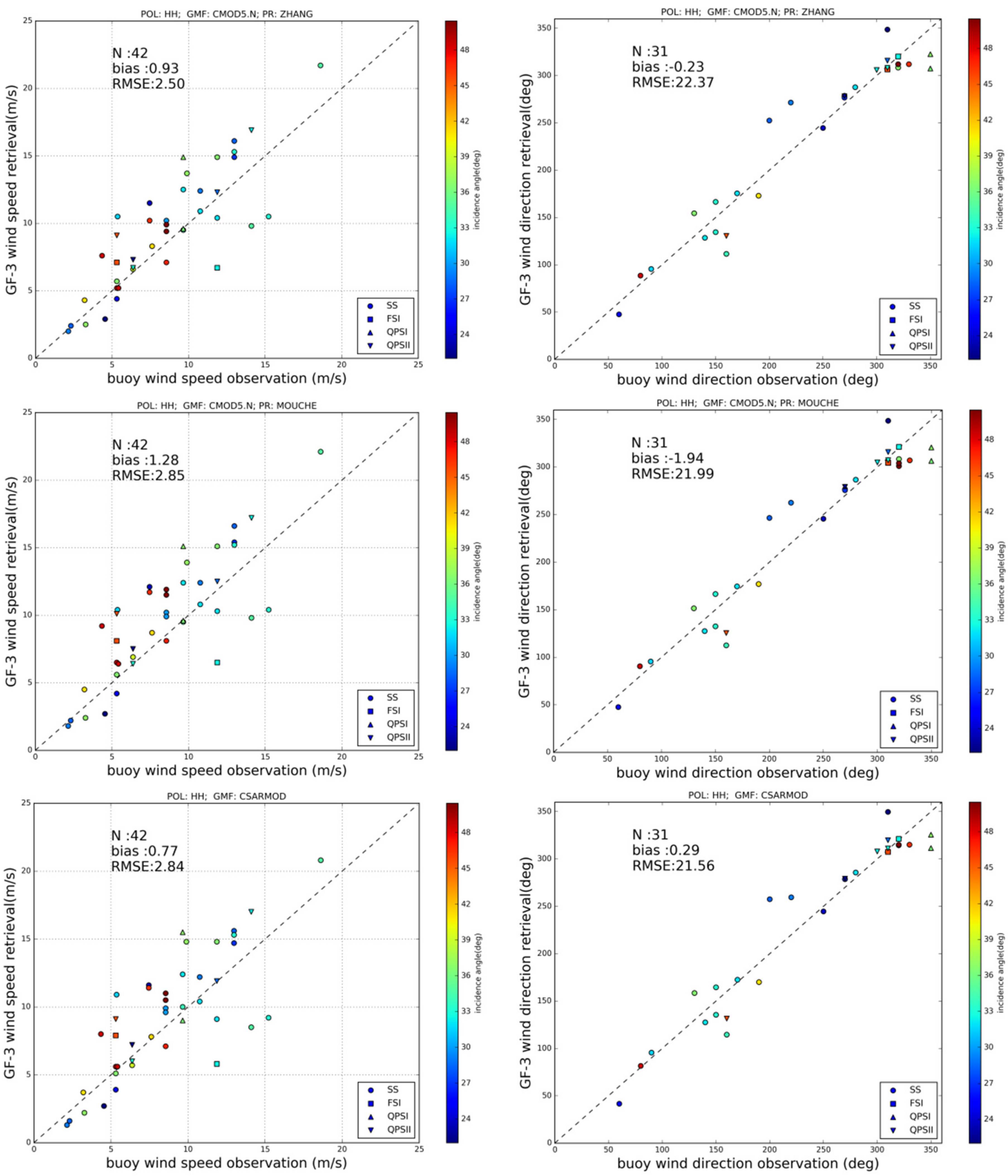Remotesensing 09 00694 g004