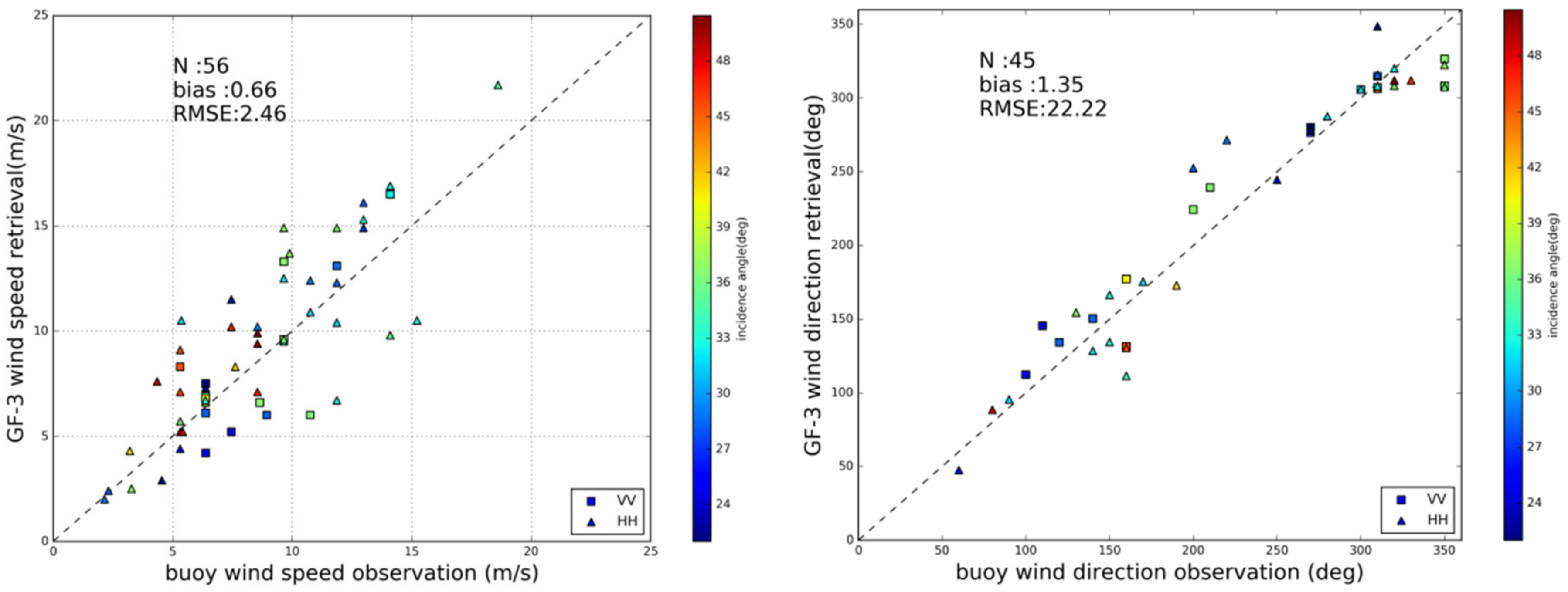 Remotesensing 09 00694 g005