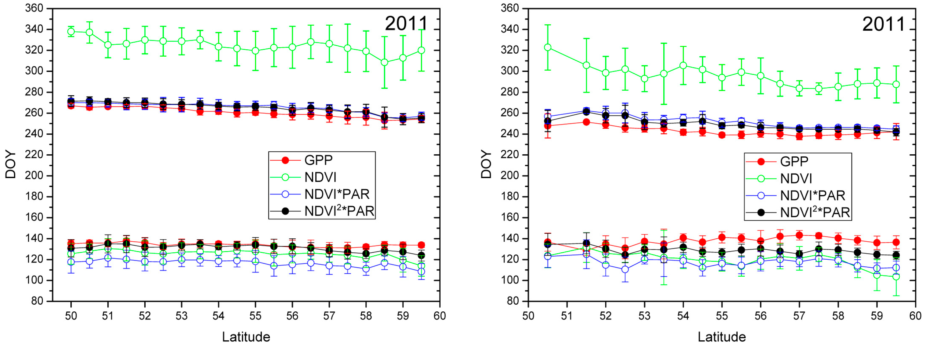 Remotesensing 09 00695 g002b