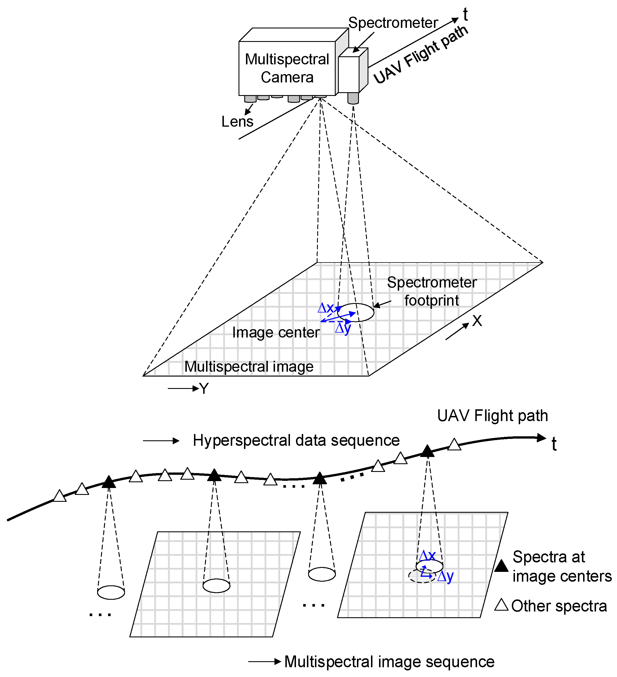 Remotesensing 09 00696 g002