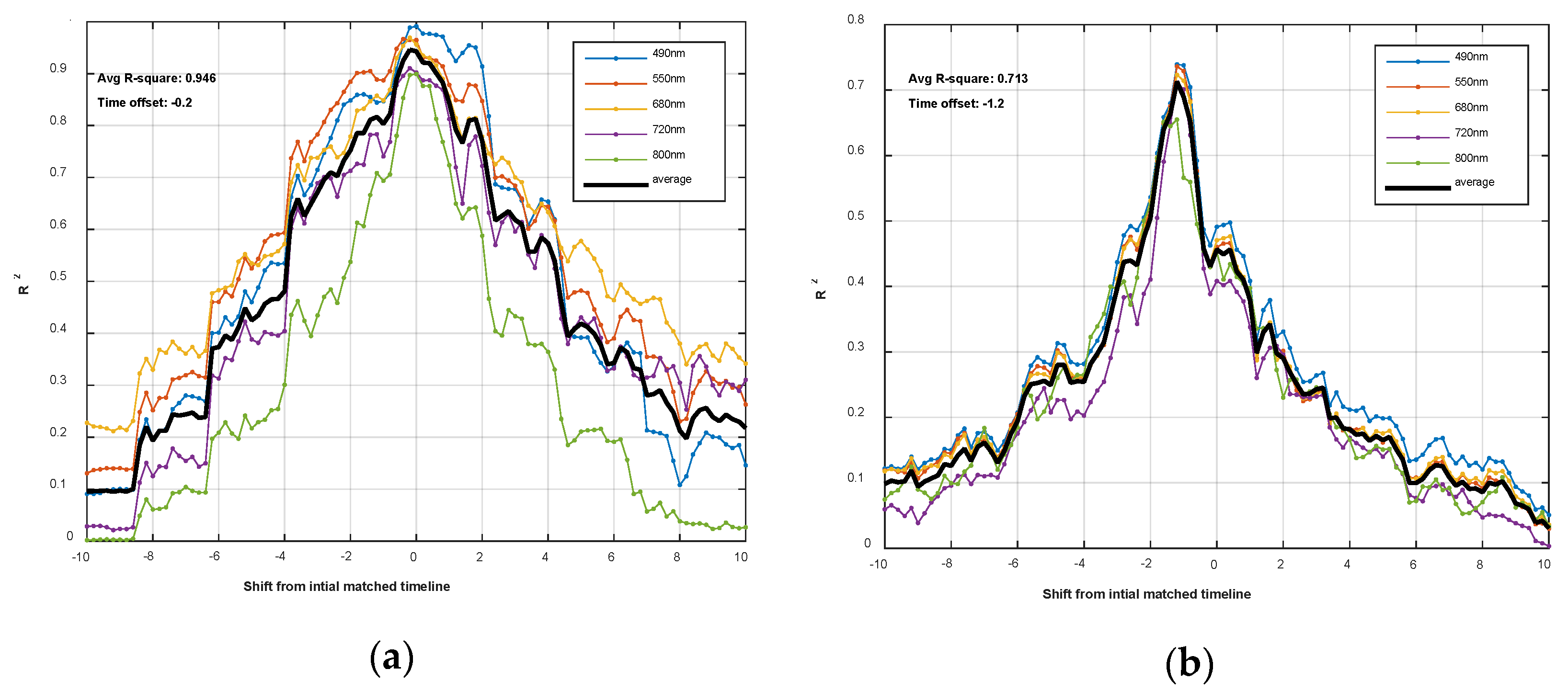 Remotesensing 09 00696 g004