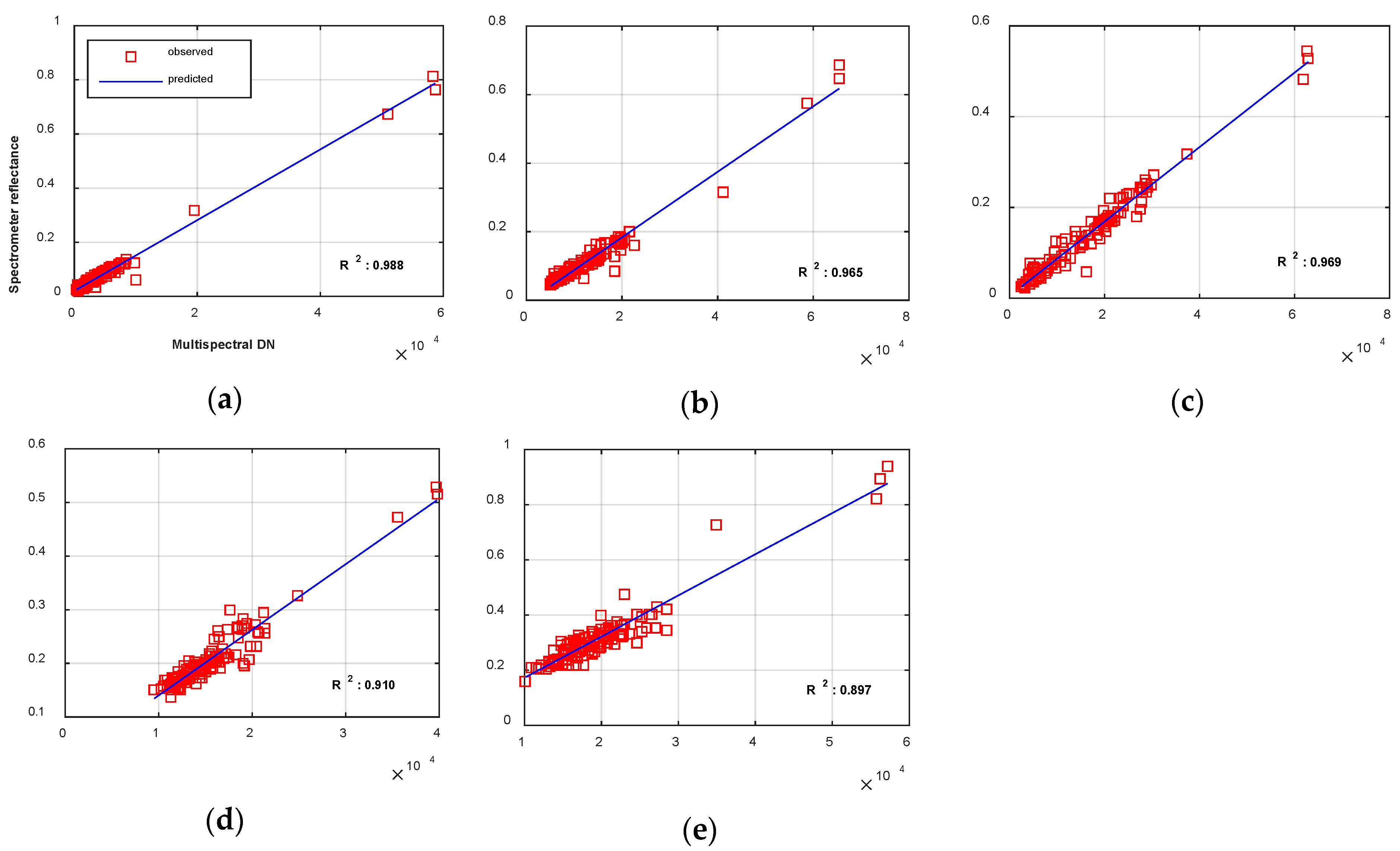 Remotesensing 09 00696 g005