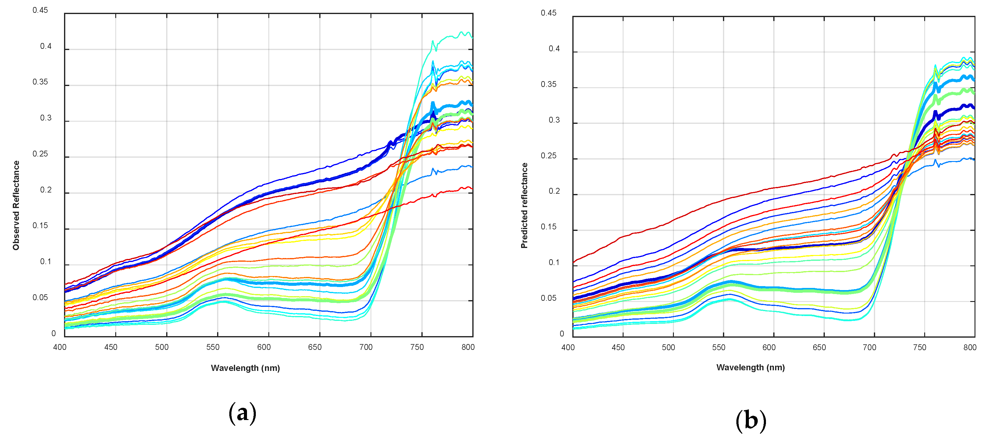 Remotesensing 09 00696 g007a