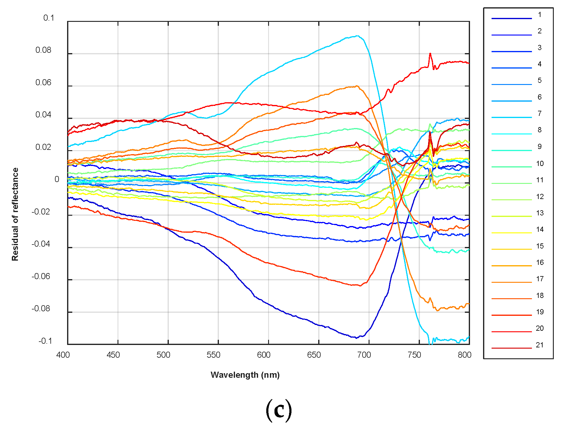 Remotesensing 09 00696 g007b
