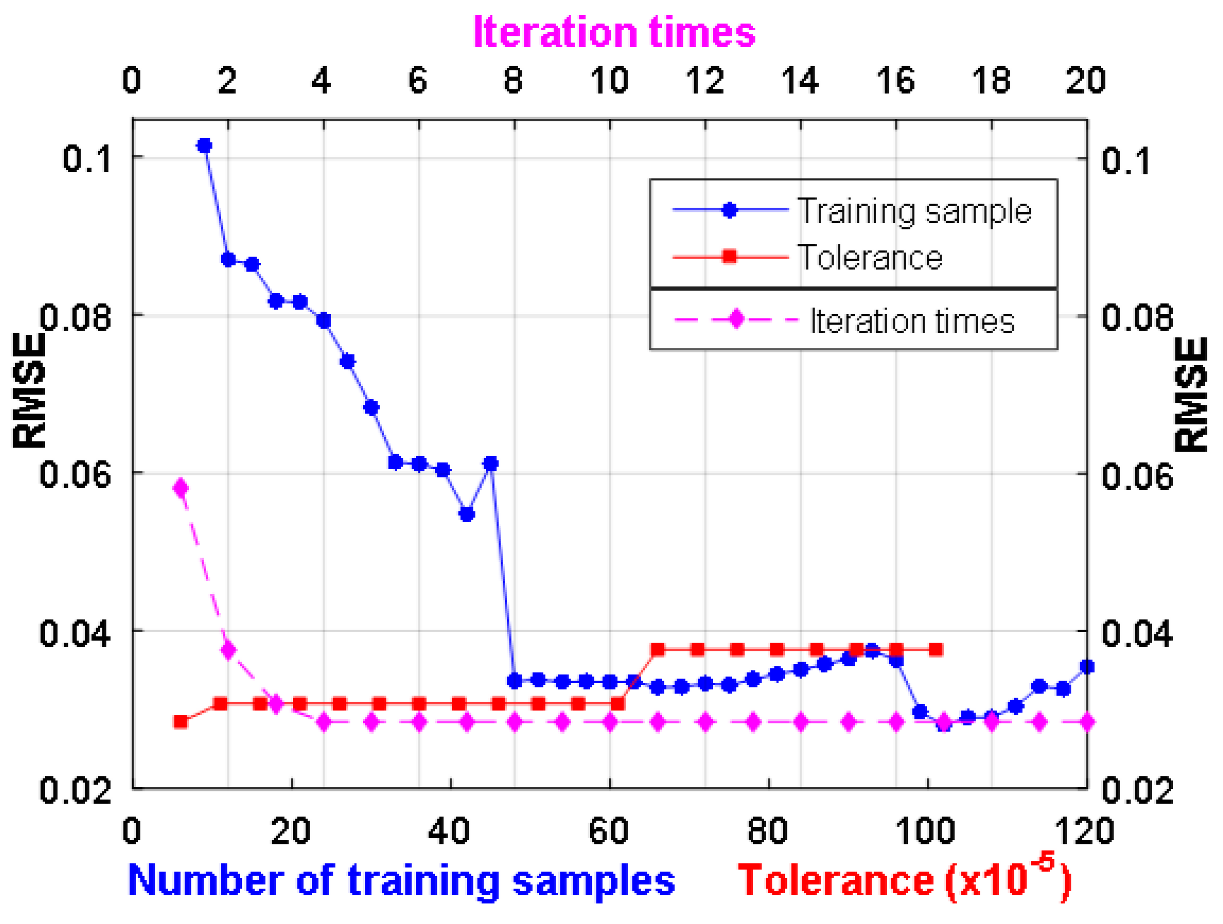 Remotesensing 09 00696 g008